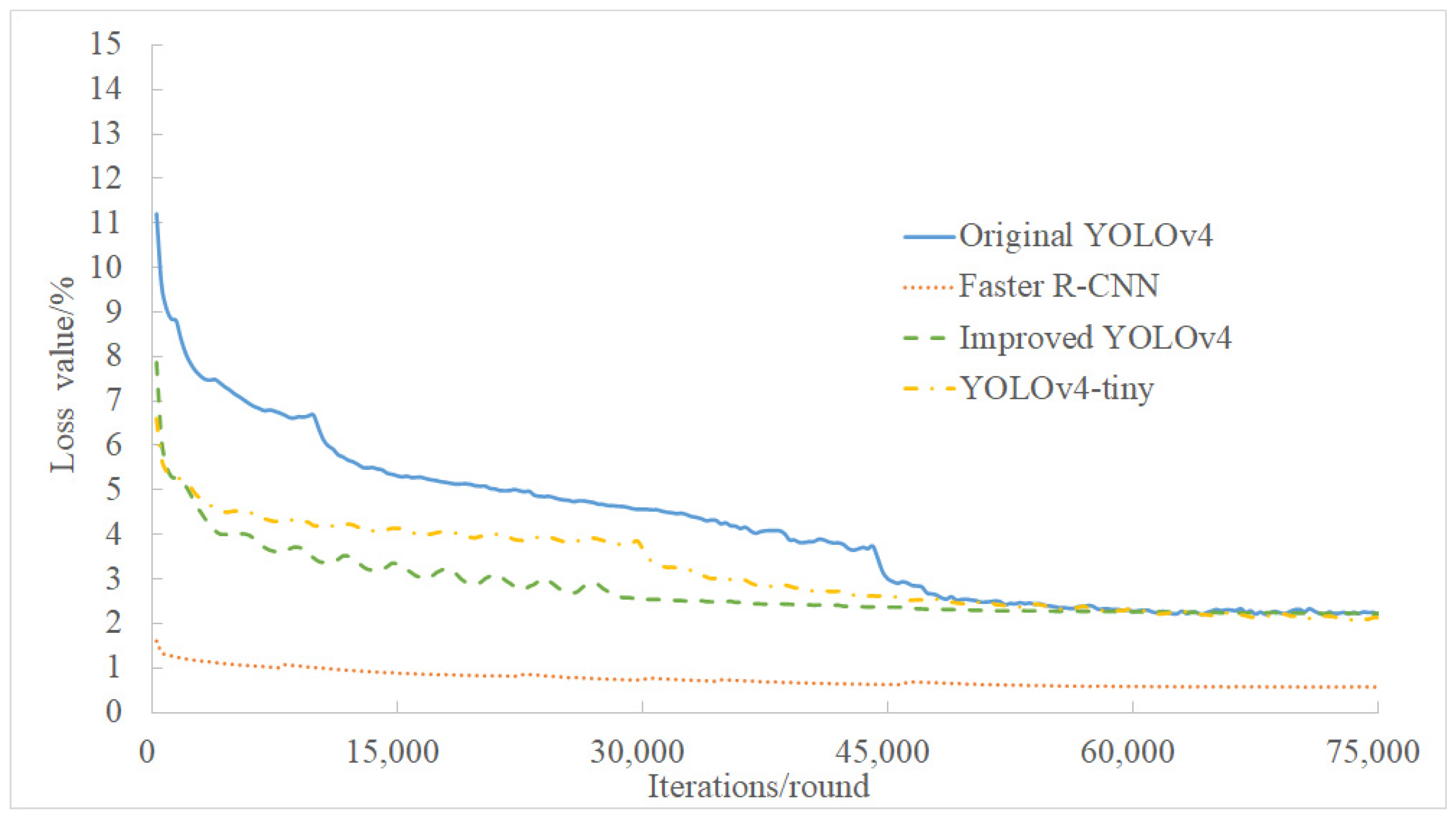 Sensors 21 07929 g008