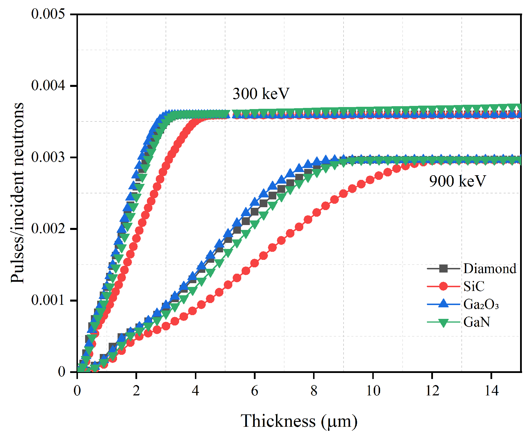 Sensors 21 07930 g004