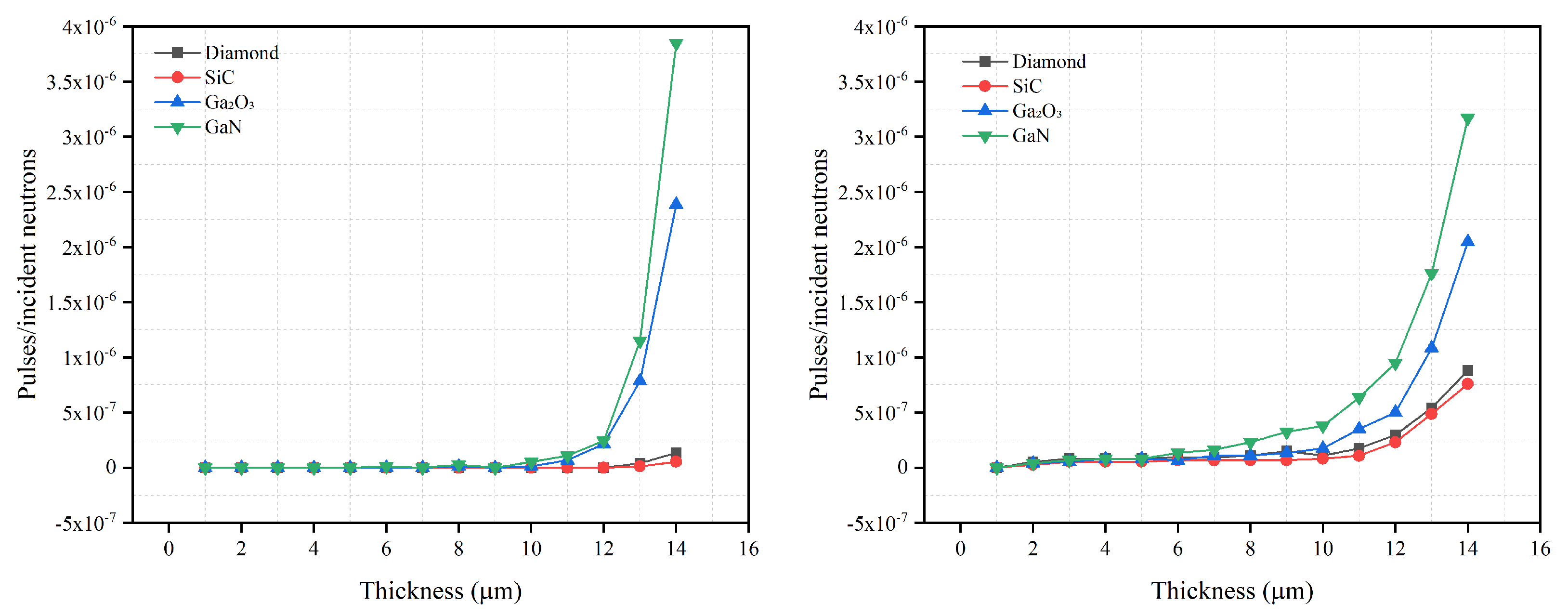 Sensors 21 07930 g006