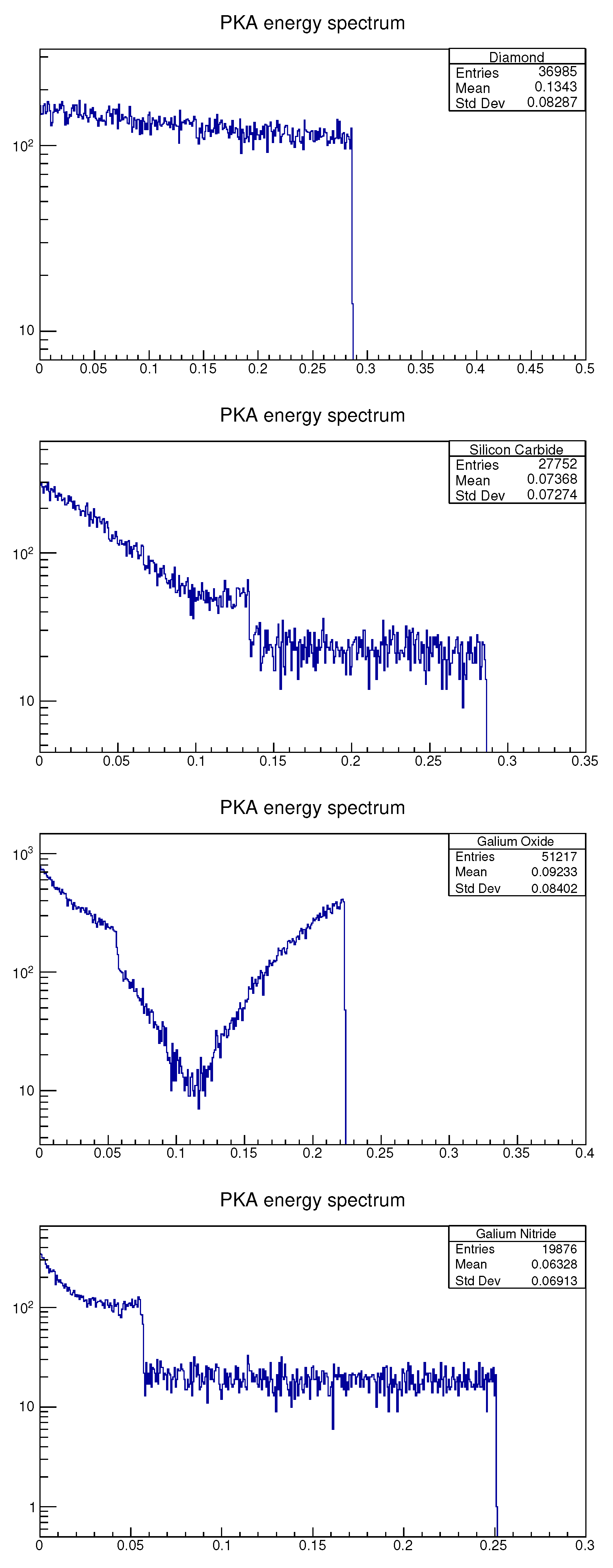 Sensors 21 07930 g007