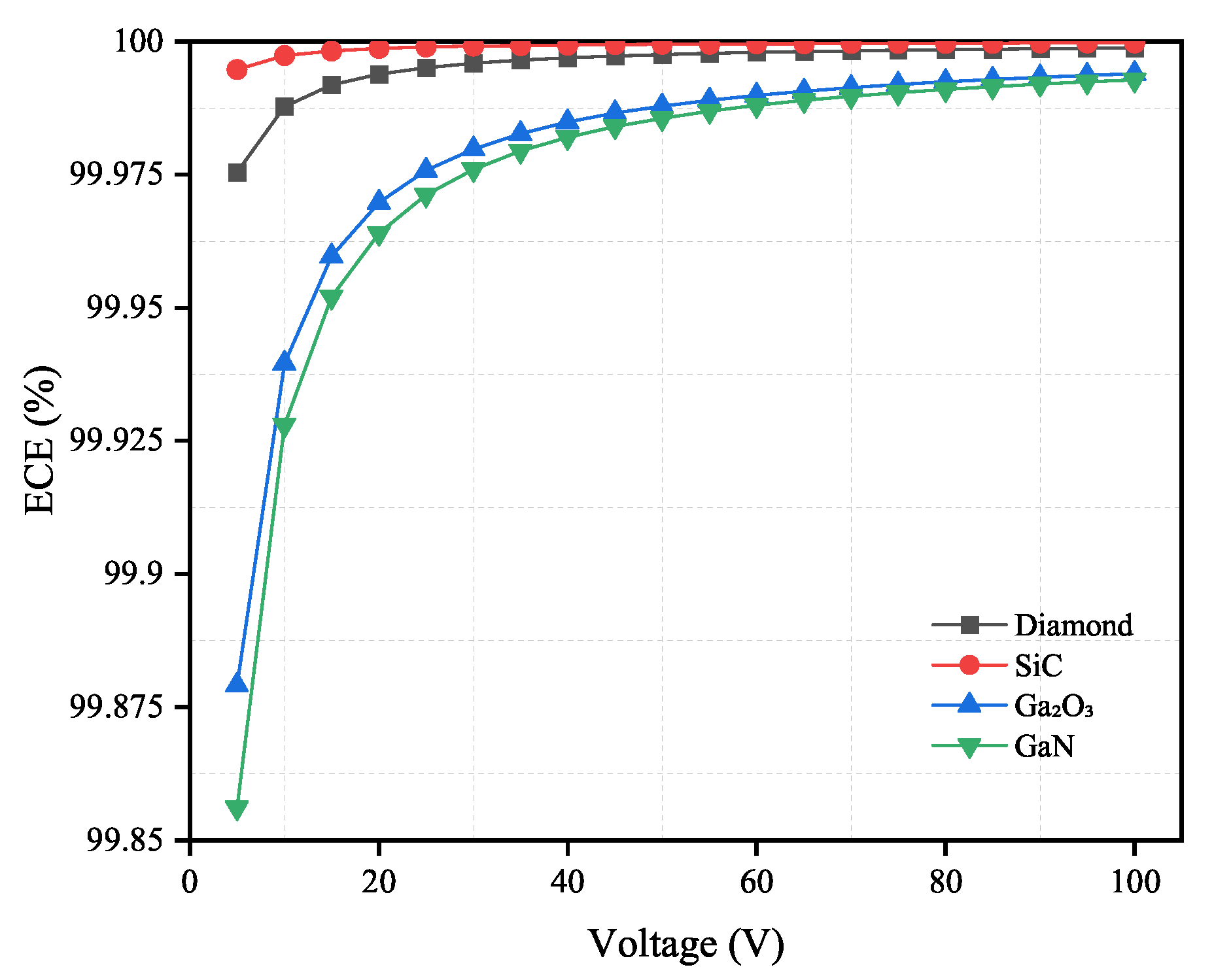 Sensors 21 07930 g008
