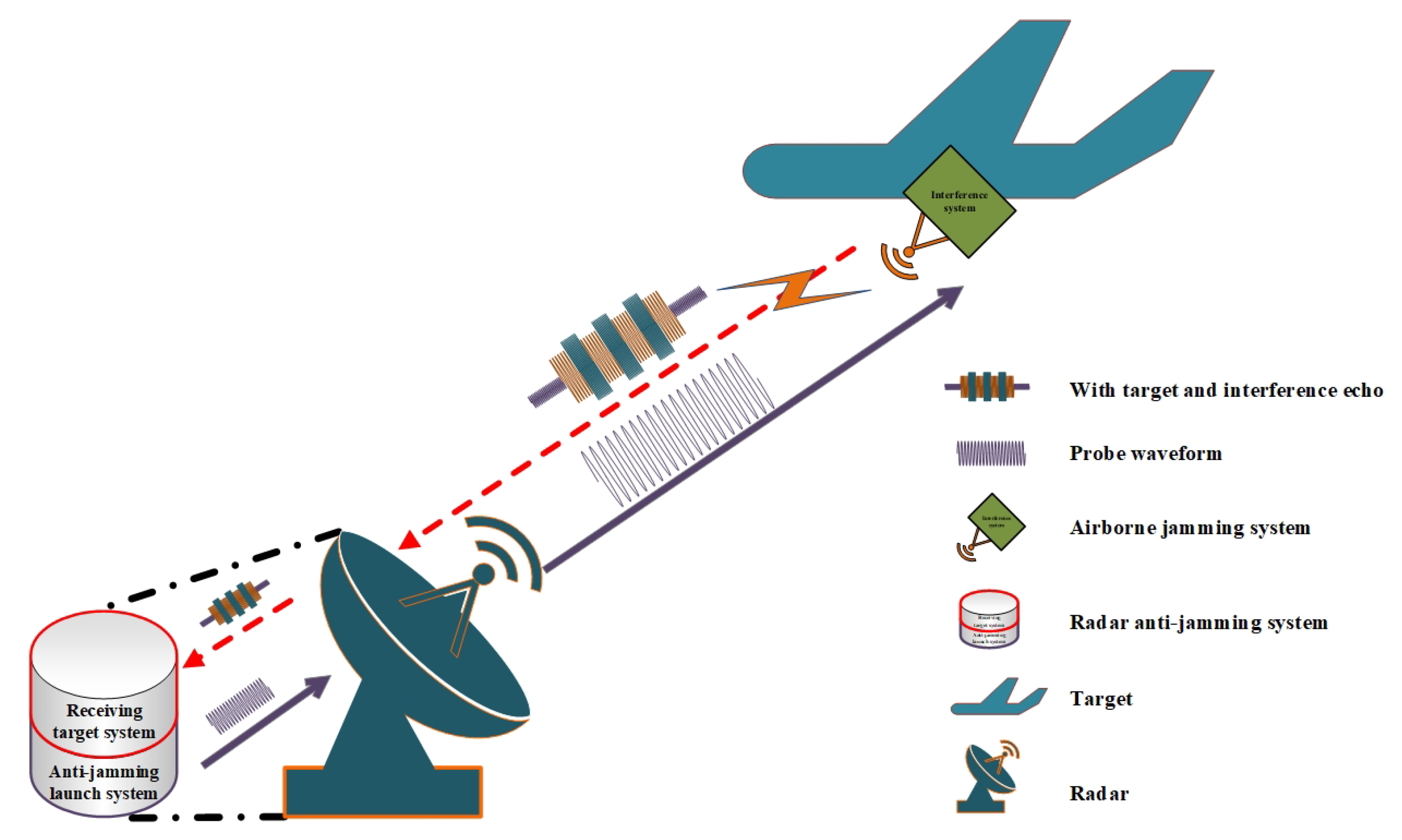 Sensors 21 07931 g001