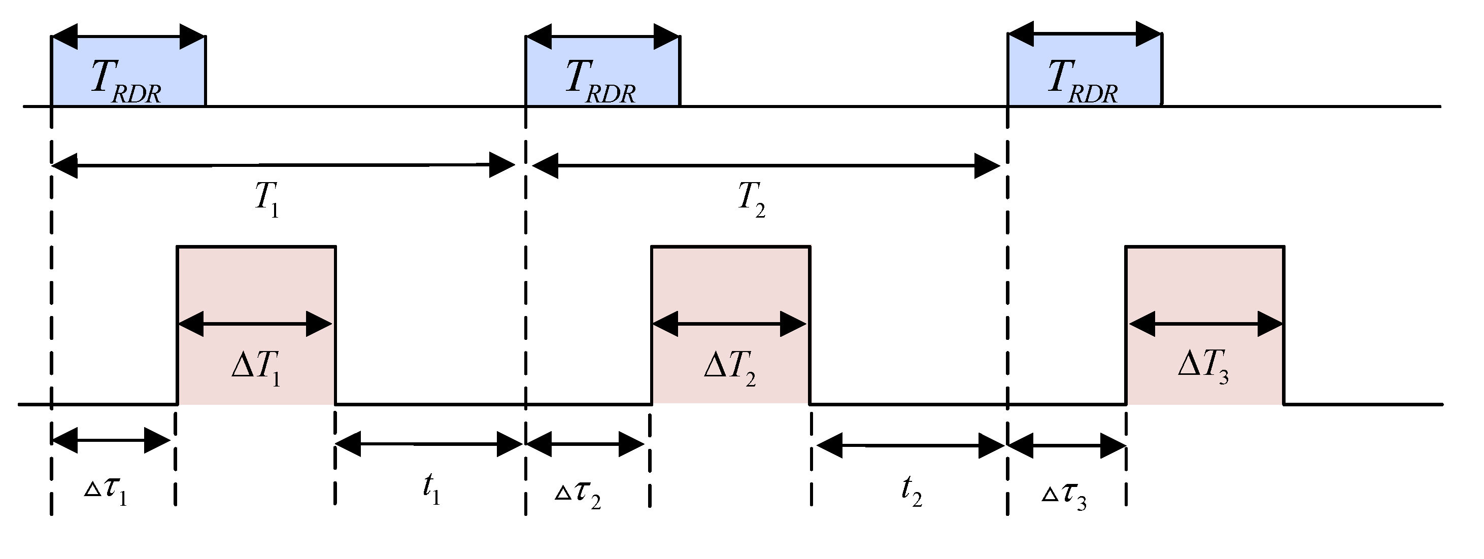 Sensors 21 07931 g003