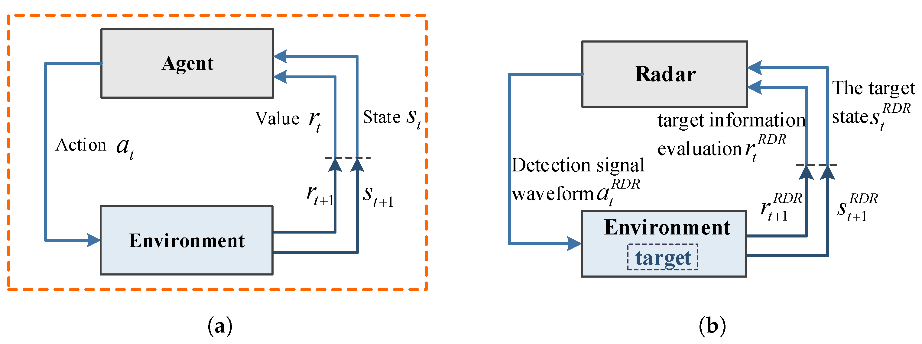 Sensors 21 07931 g004