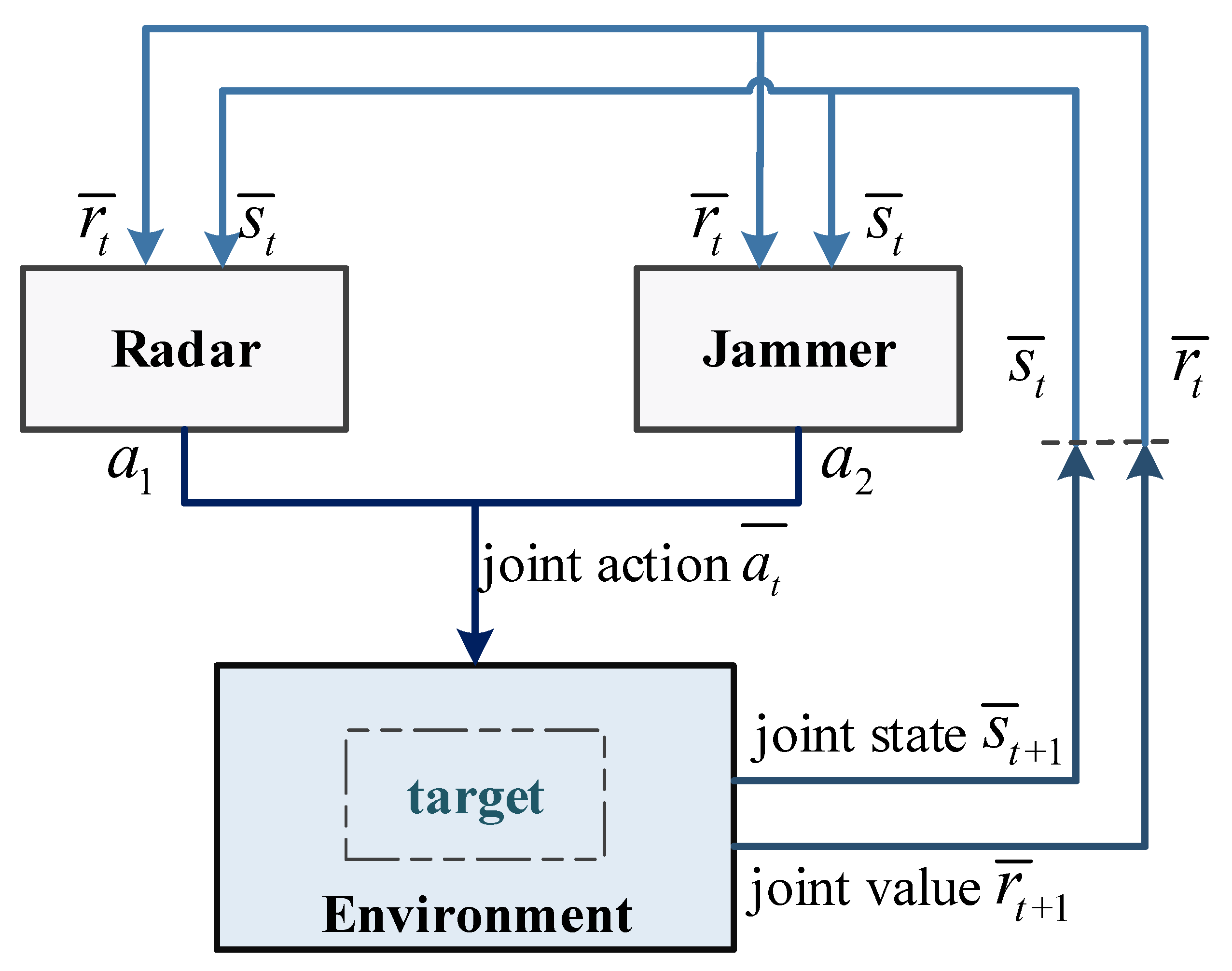 Sensors 21 07931 g005