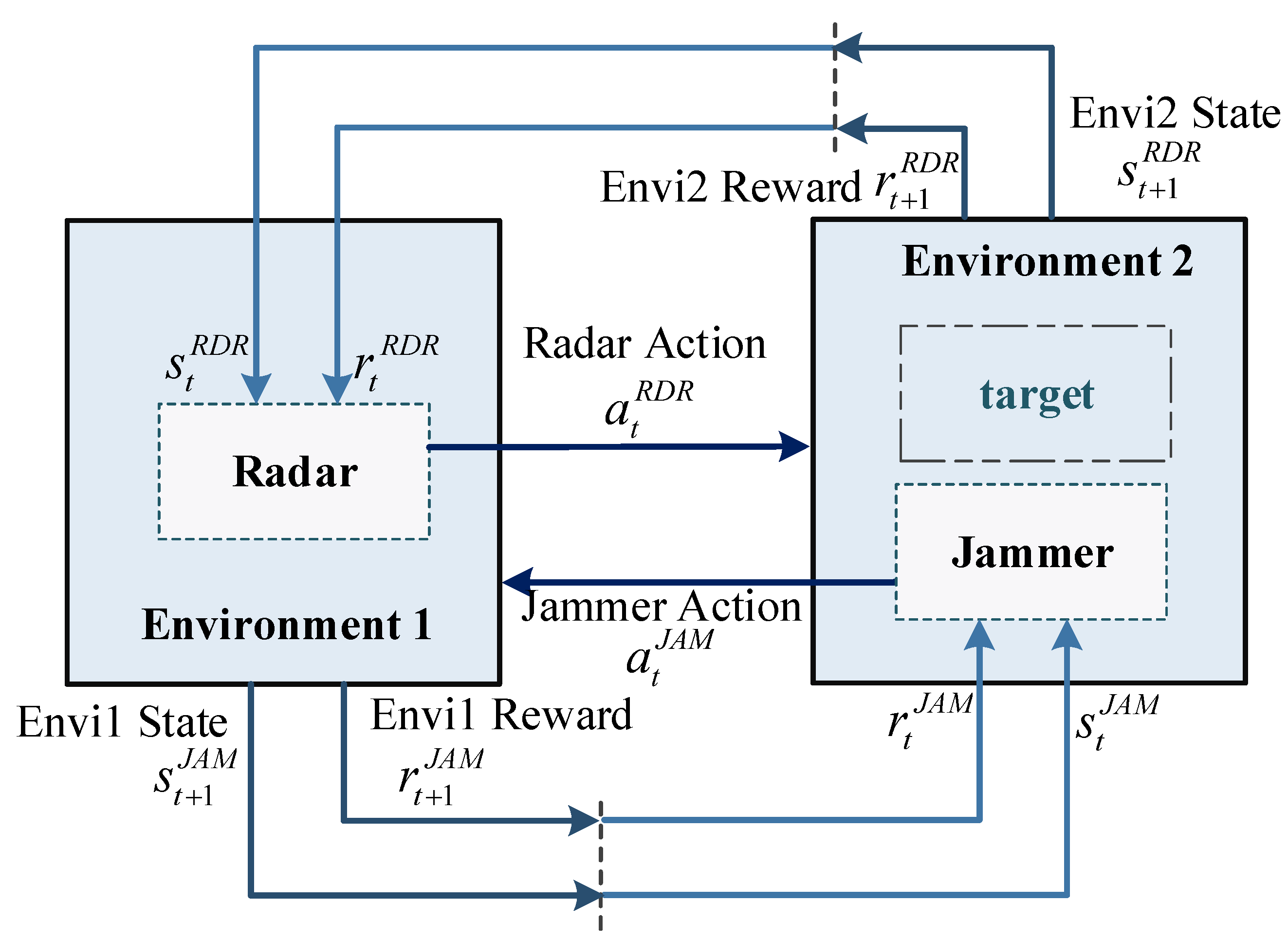 Sensors 21 07931 g006