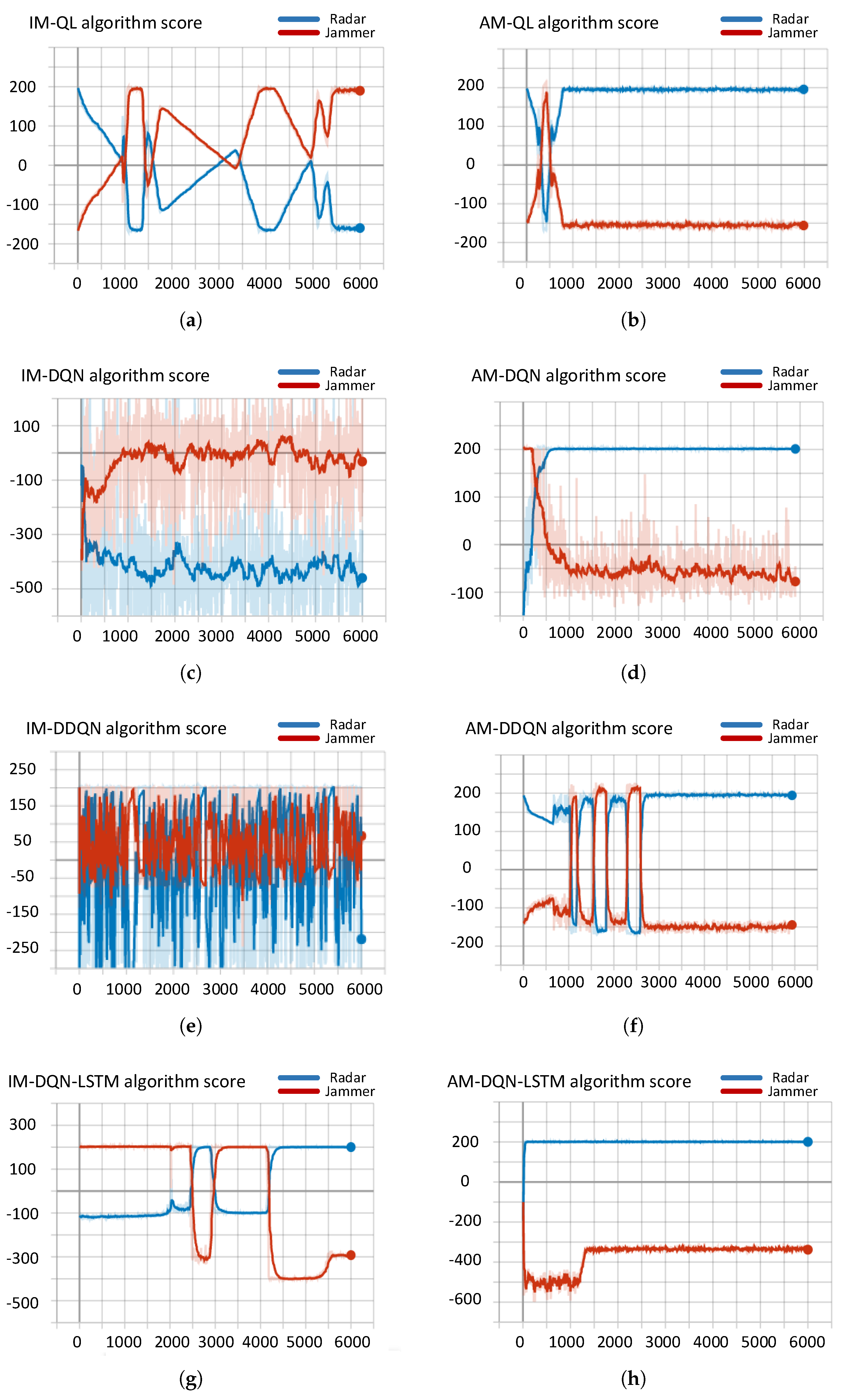 Sensors 21 07931 g009