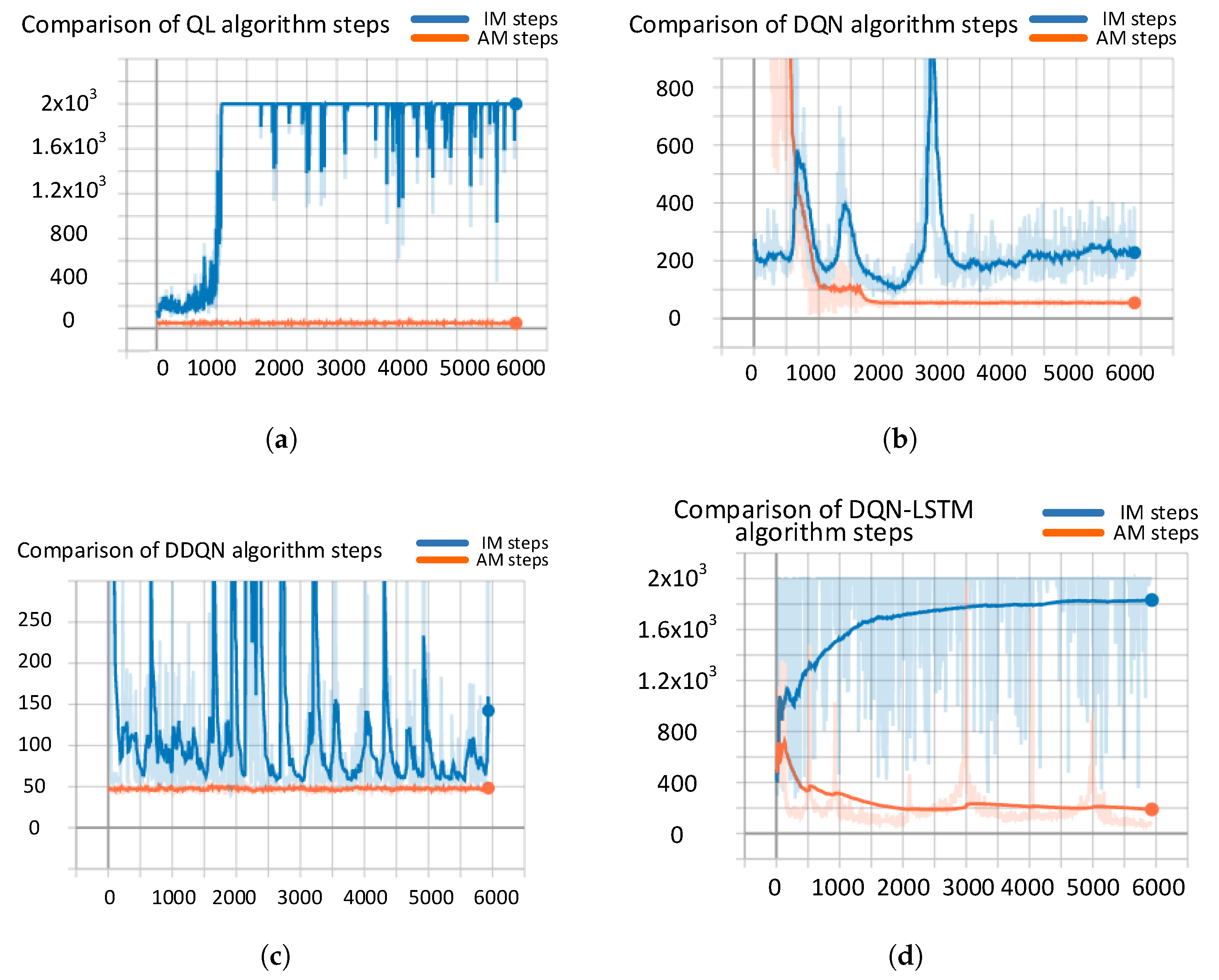 Sensors 21 07931 g010
