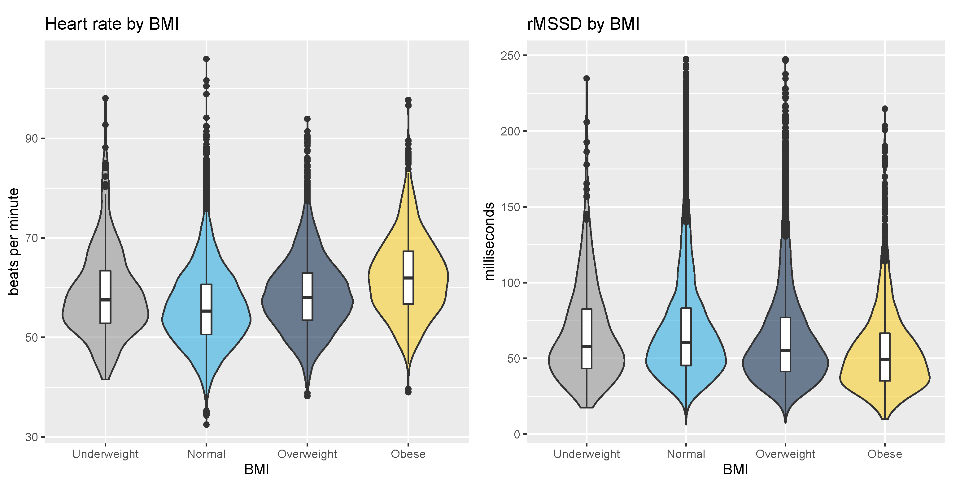 Sensors 21 07932 g005