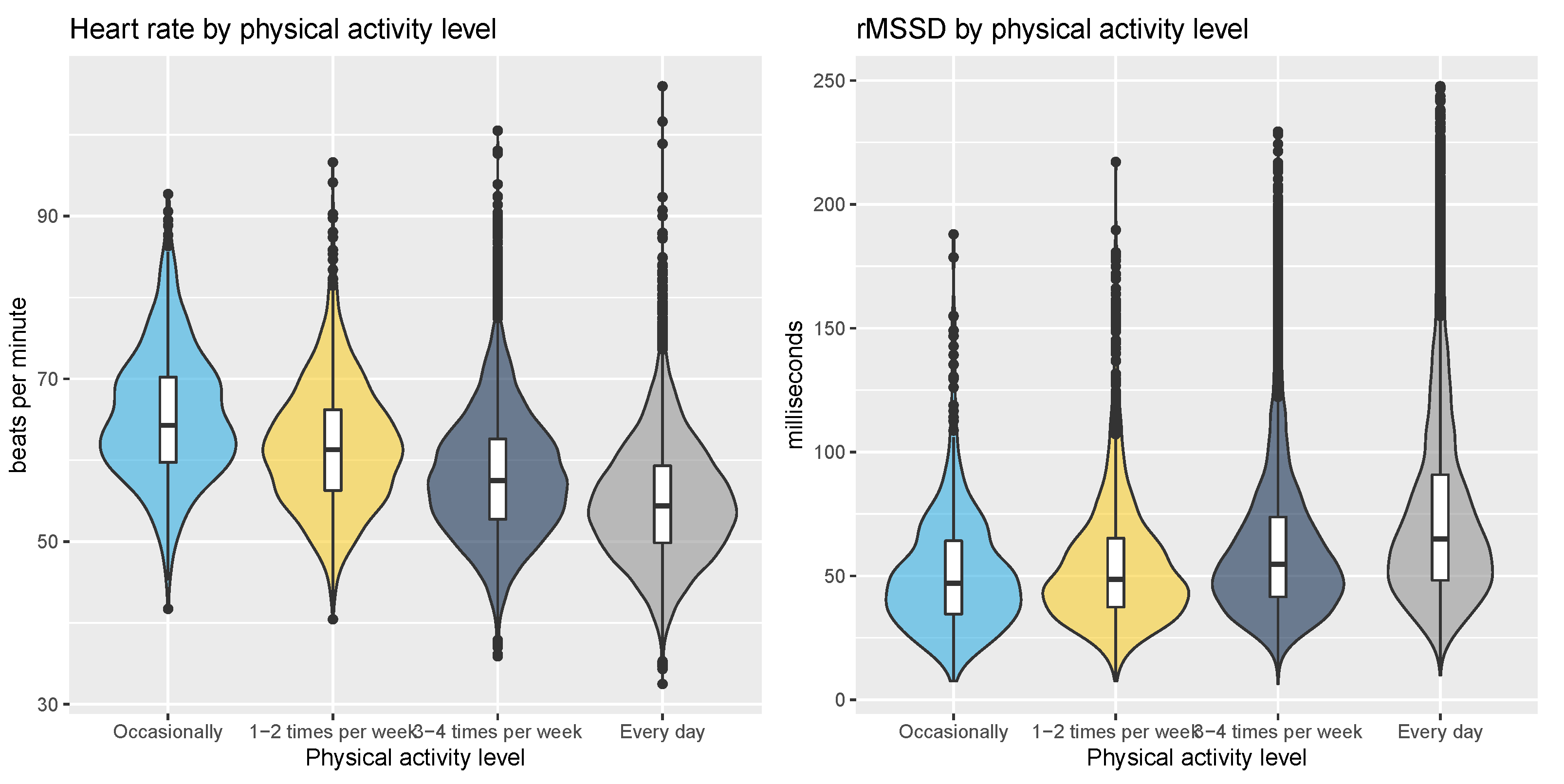 Sensors 21 07932 g007