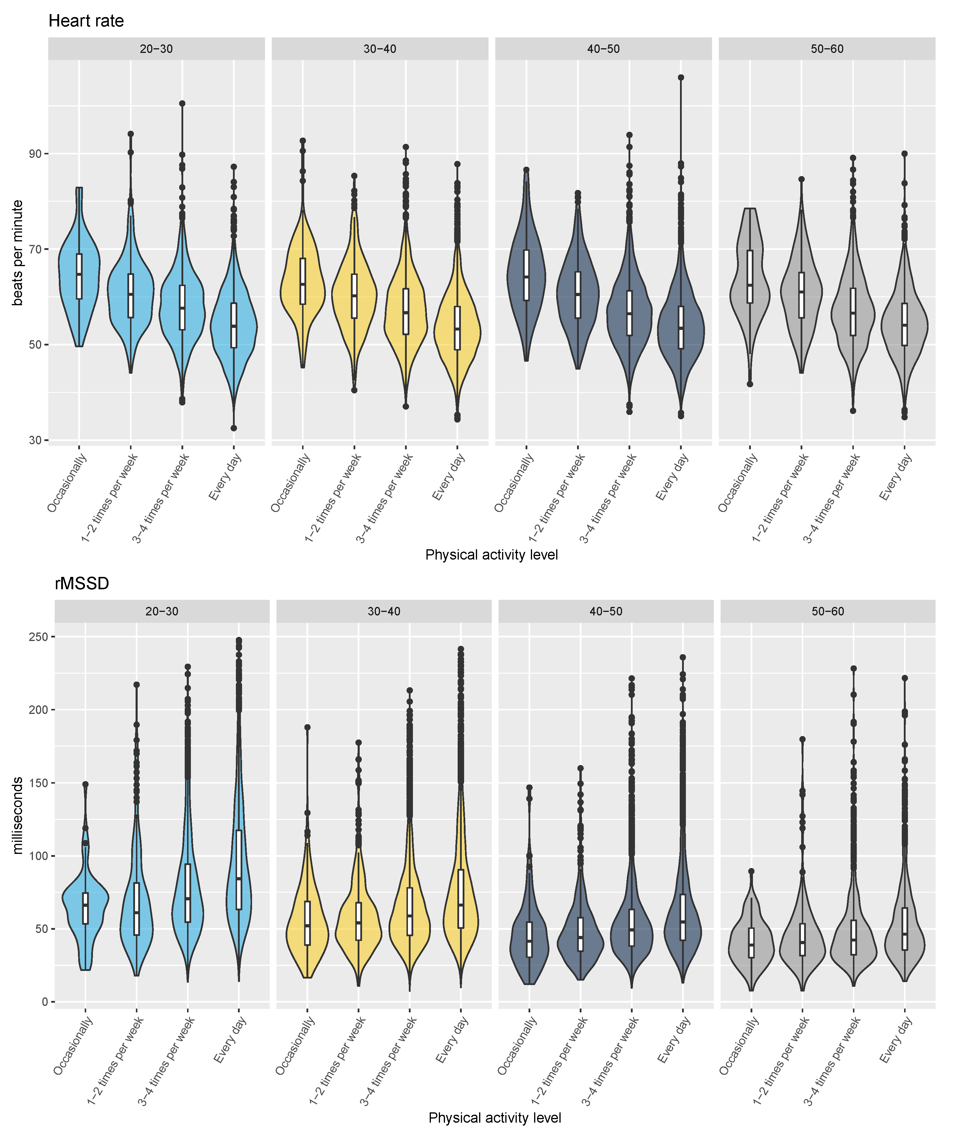 Sensors 21 07932 g008