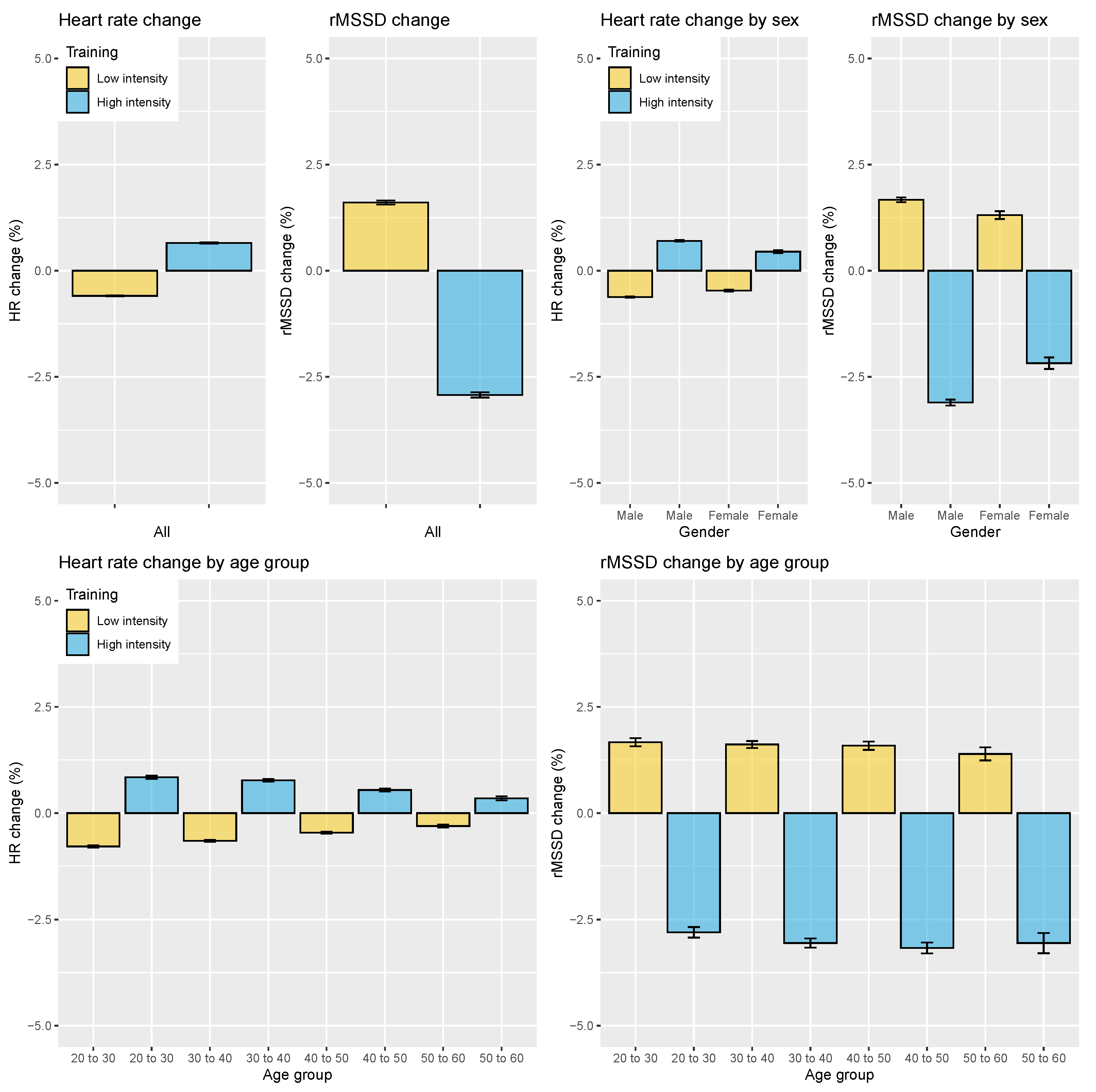 Sensors 21 07932 g009