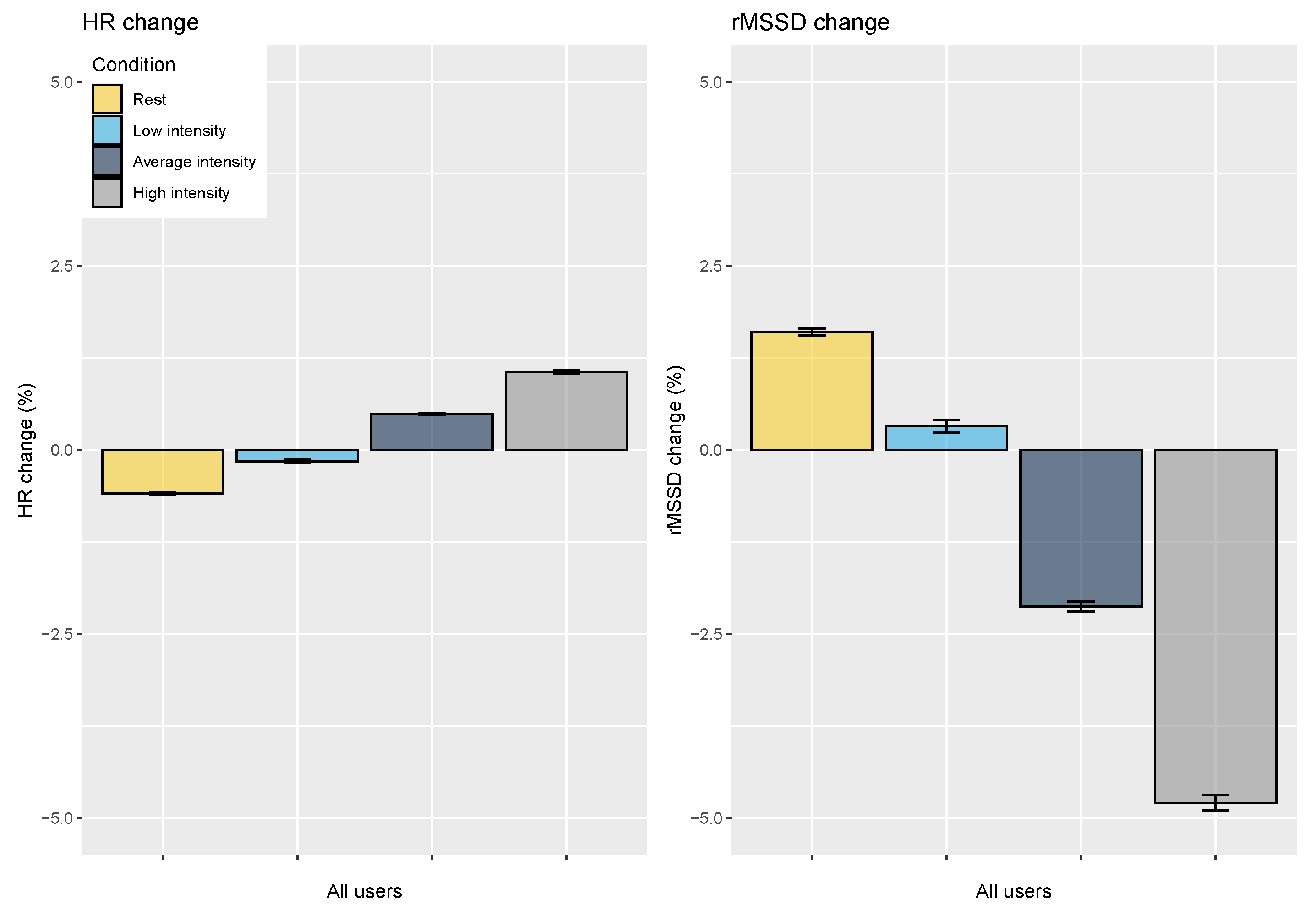 Sensors 21 07932 g010