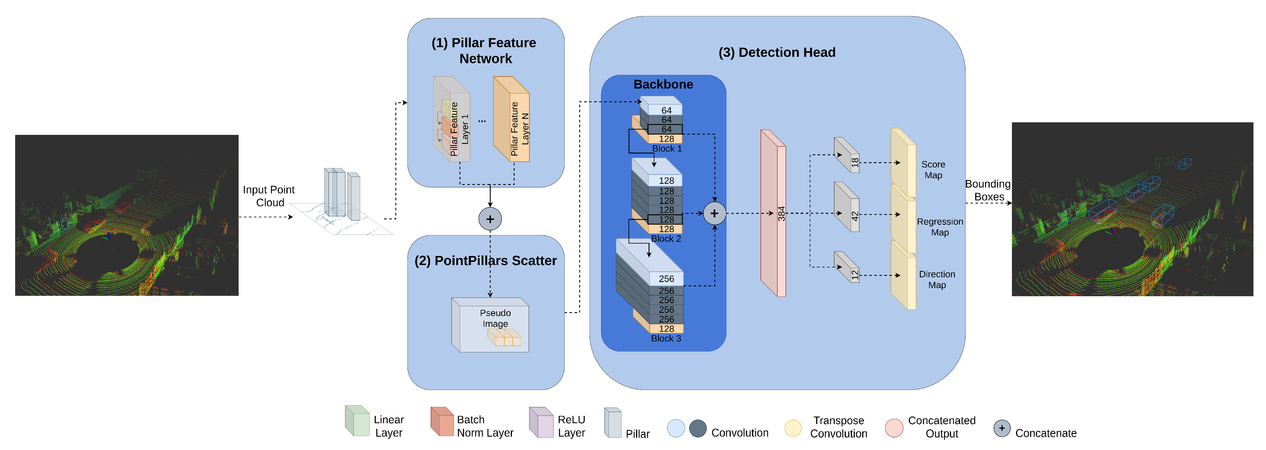 Sensors 21 07933 g003