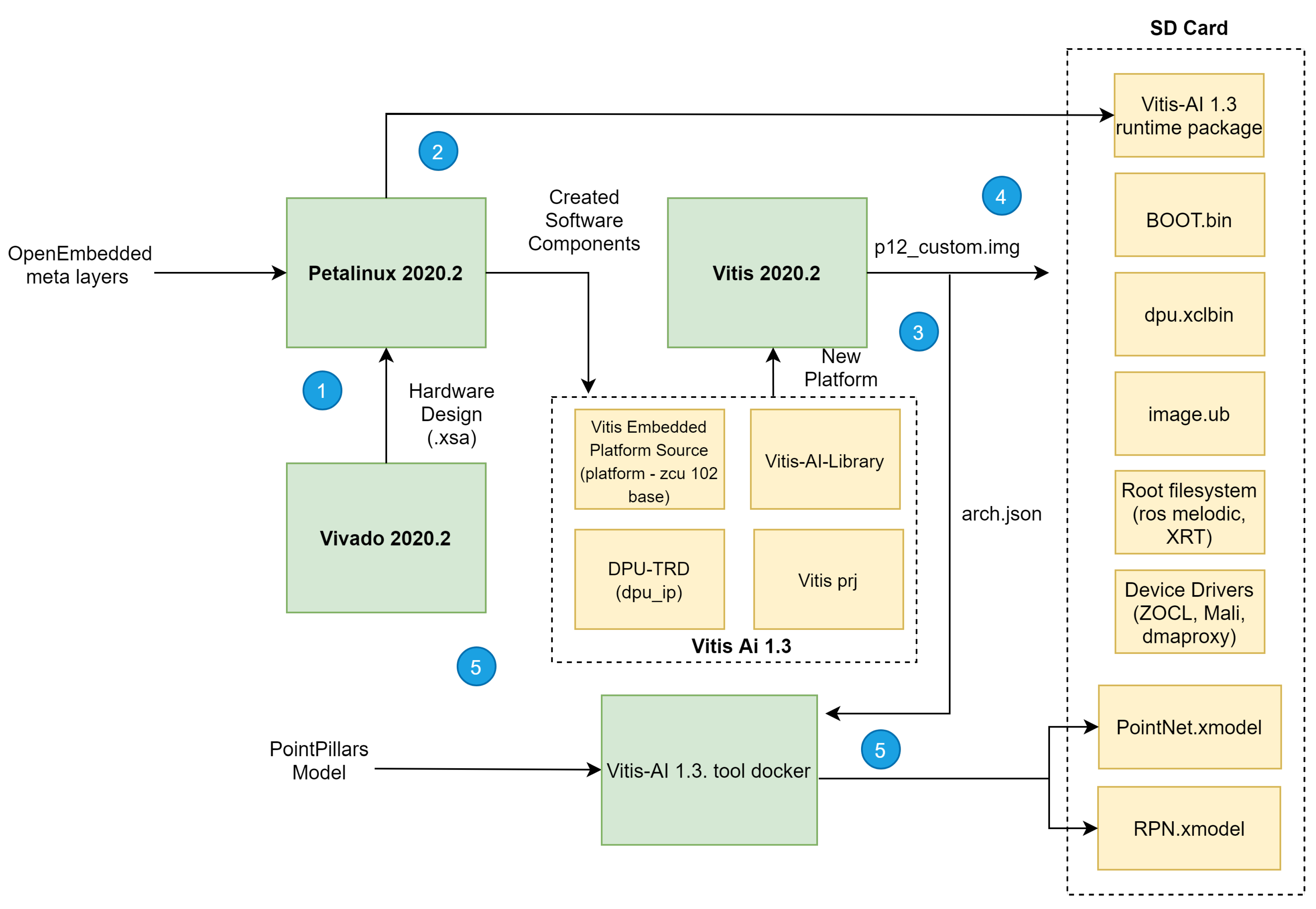 Sensors 21 07933 g004