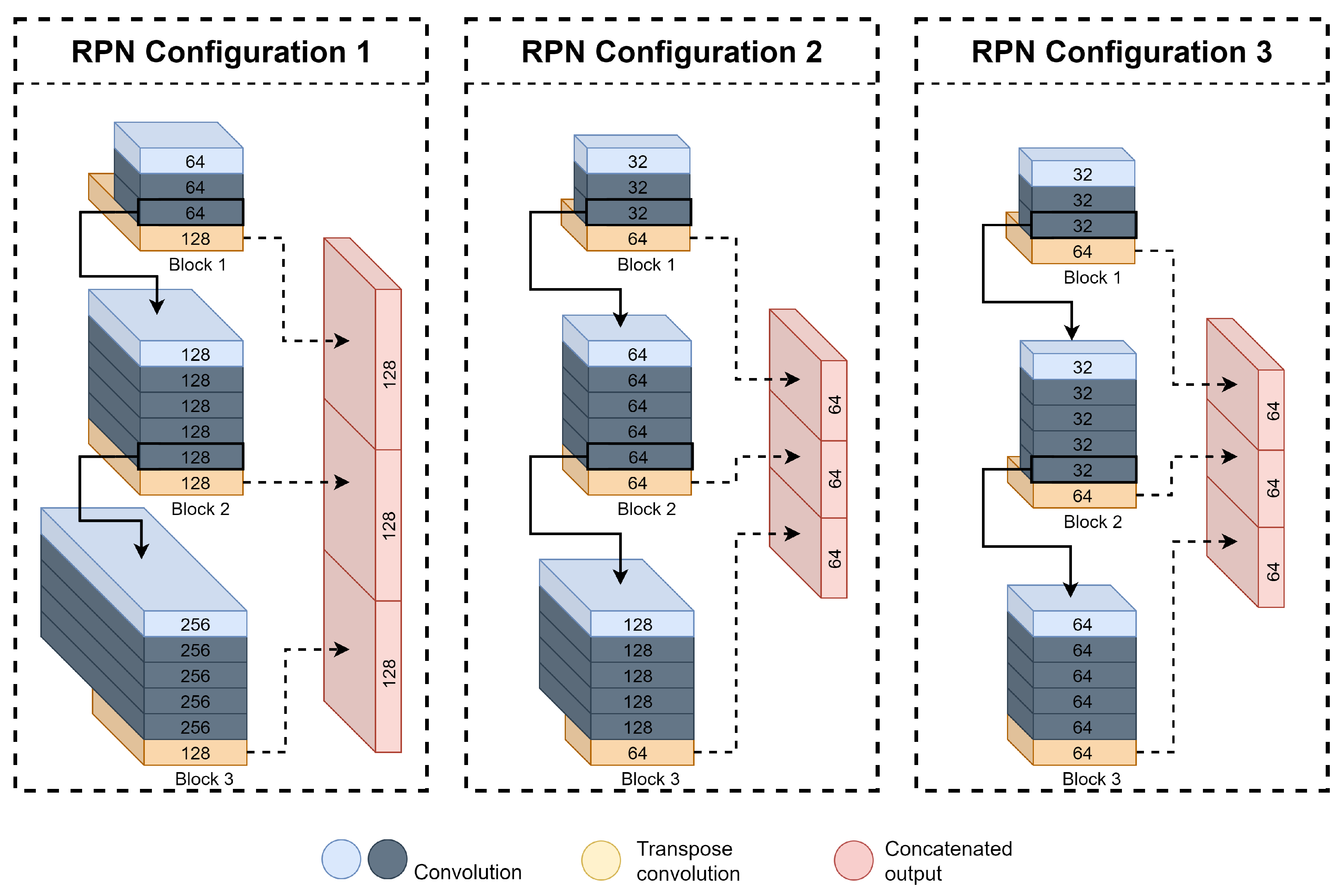 Sensors 21 07933 g007