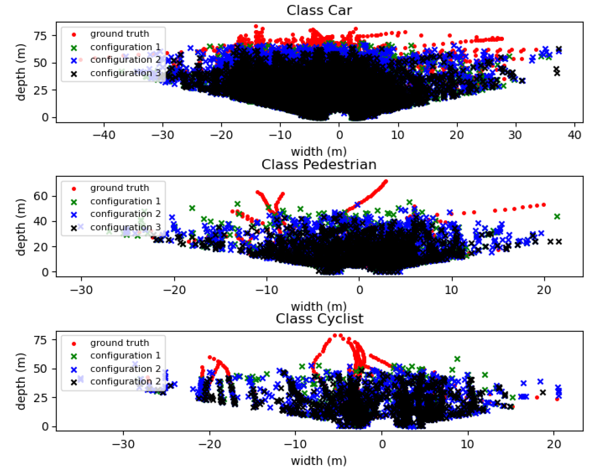 Sensors 21 07933 g008