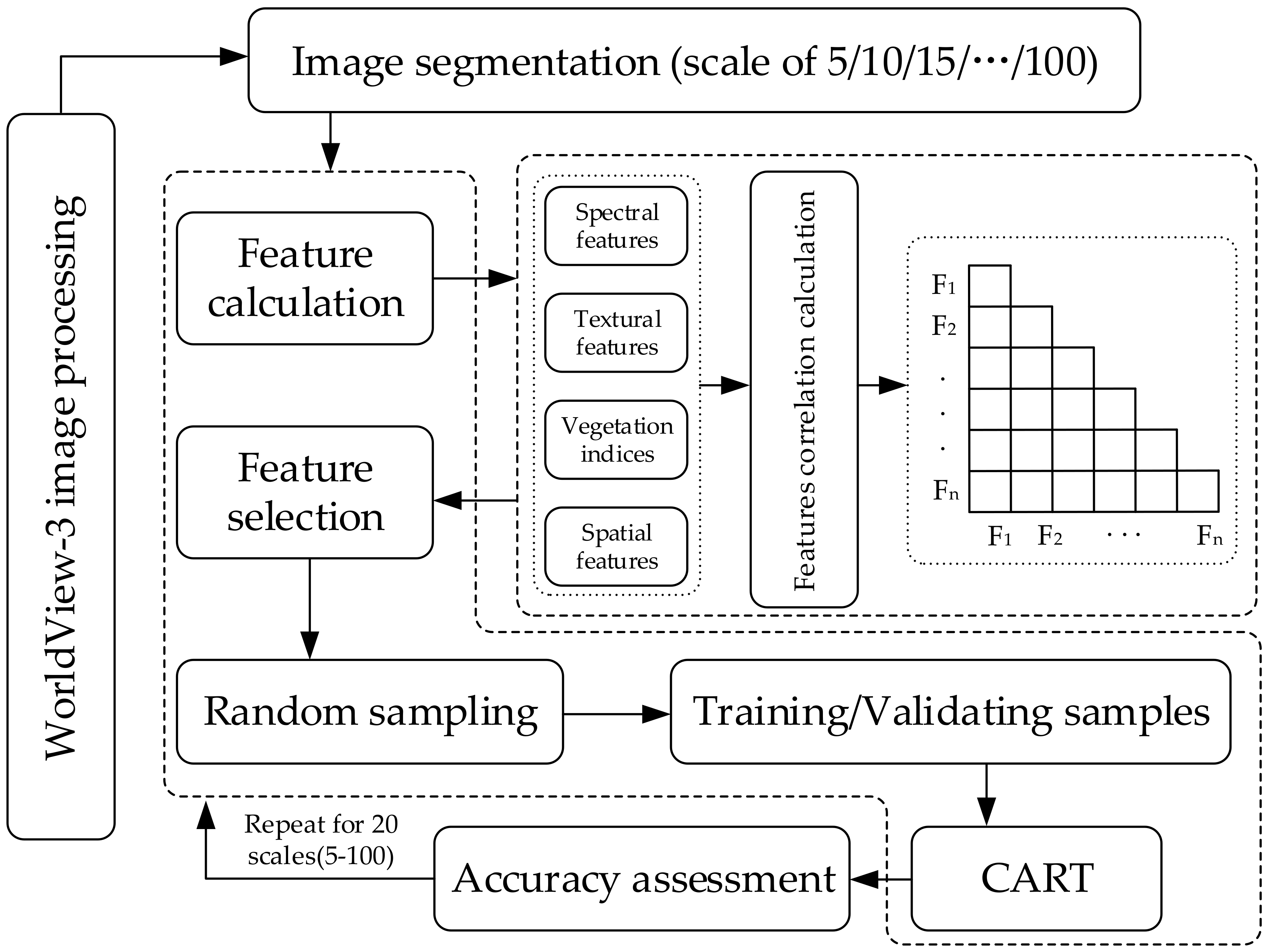 Sensors 21 07935 g002