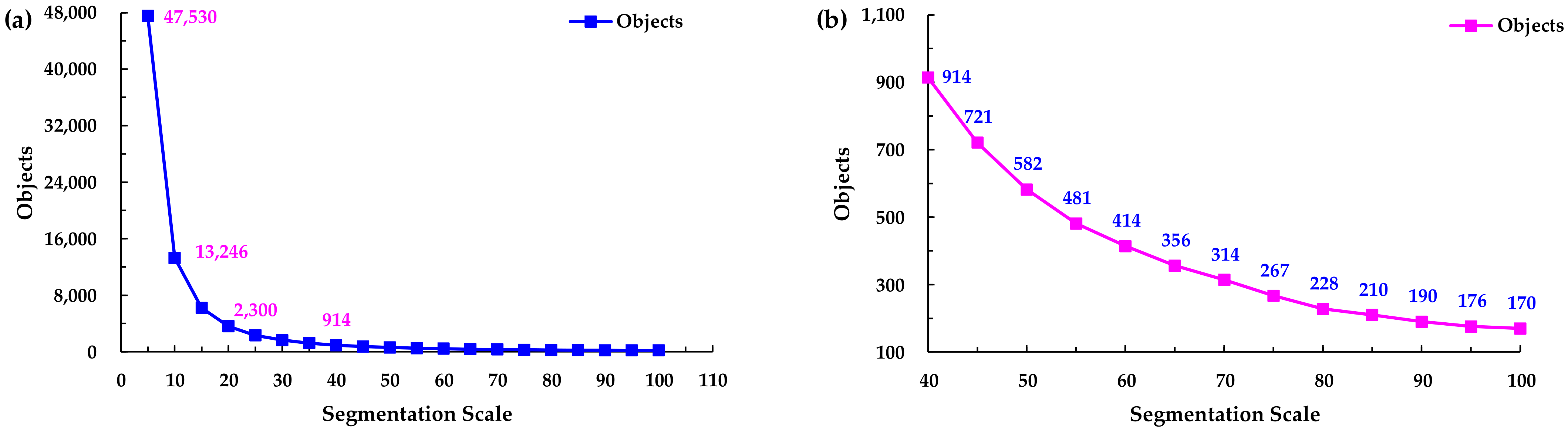 Sensors 21 07935 g003