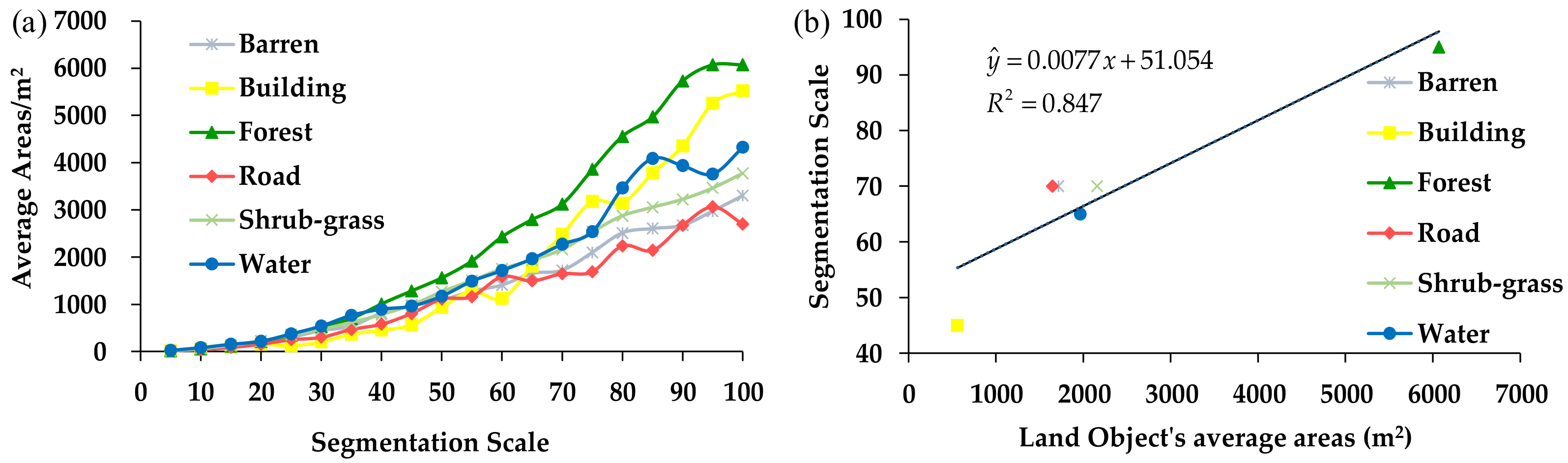 Sensors 21 07935 g005