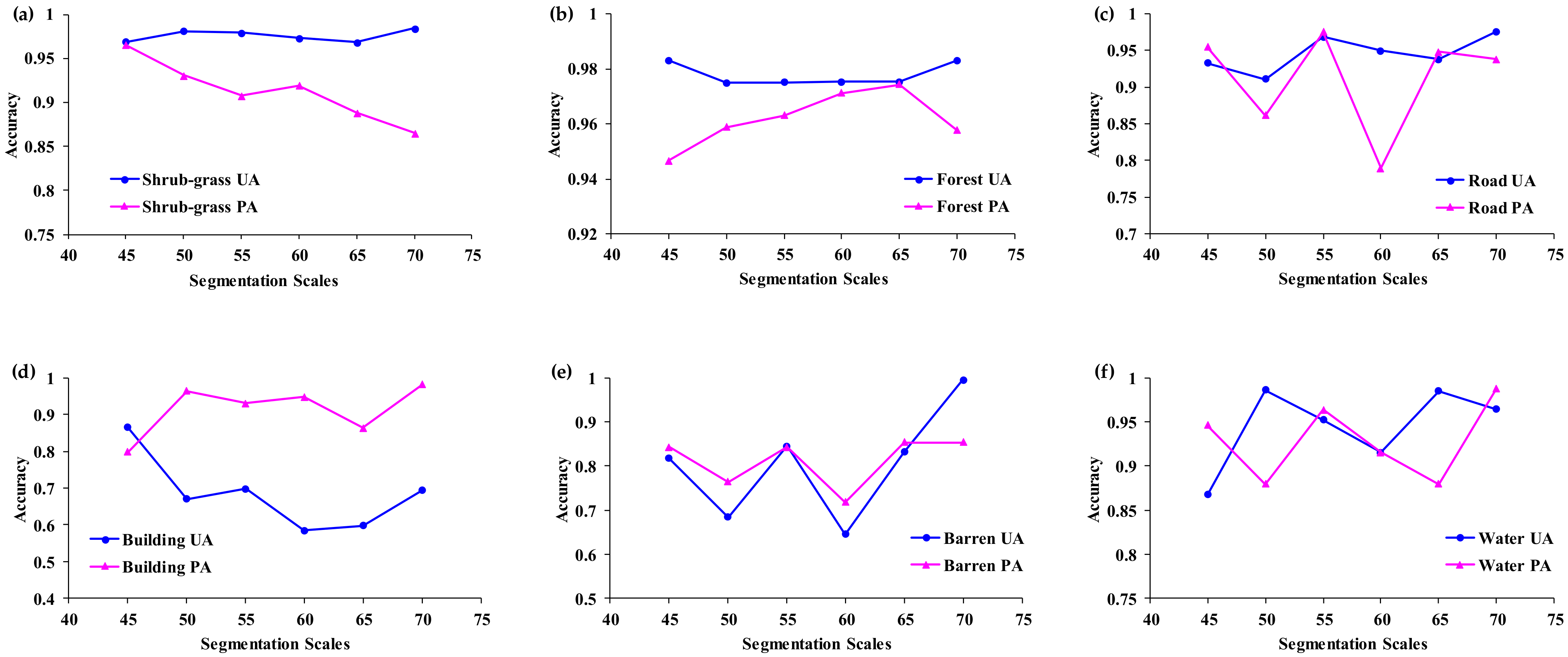 Sensors 21 07935 g007