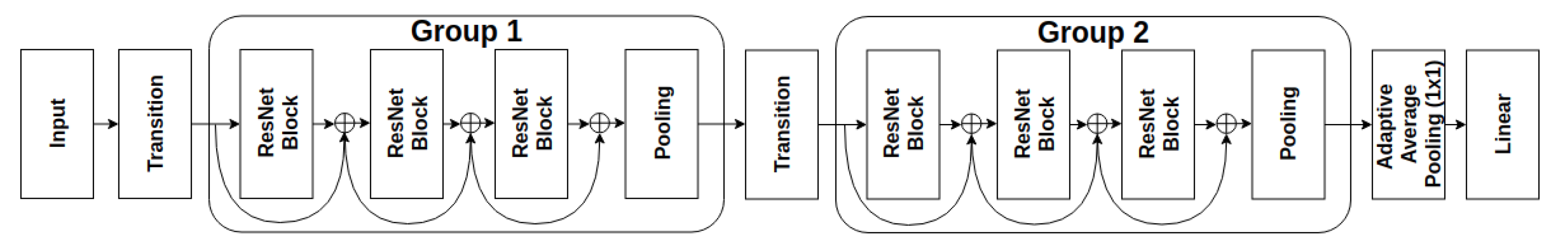 Sensors 21 07936 g002