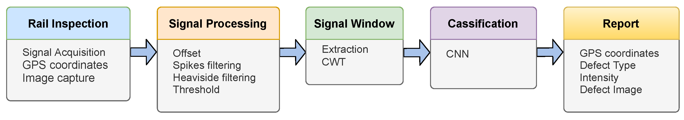 Sensors 21 07937 g005