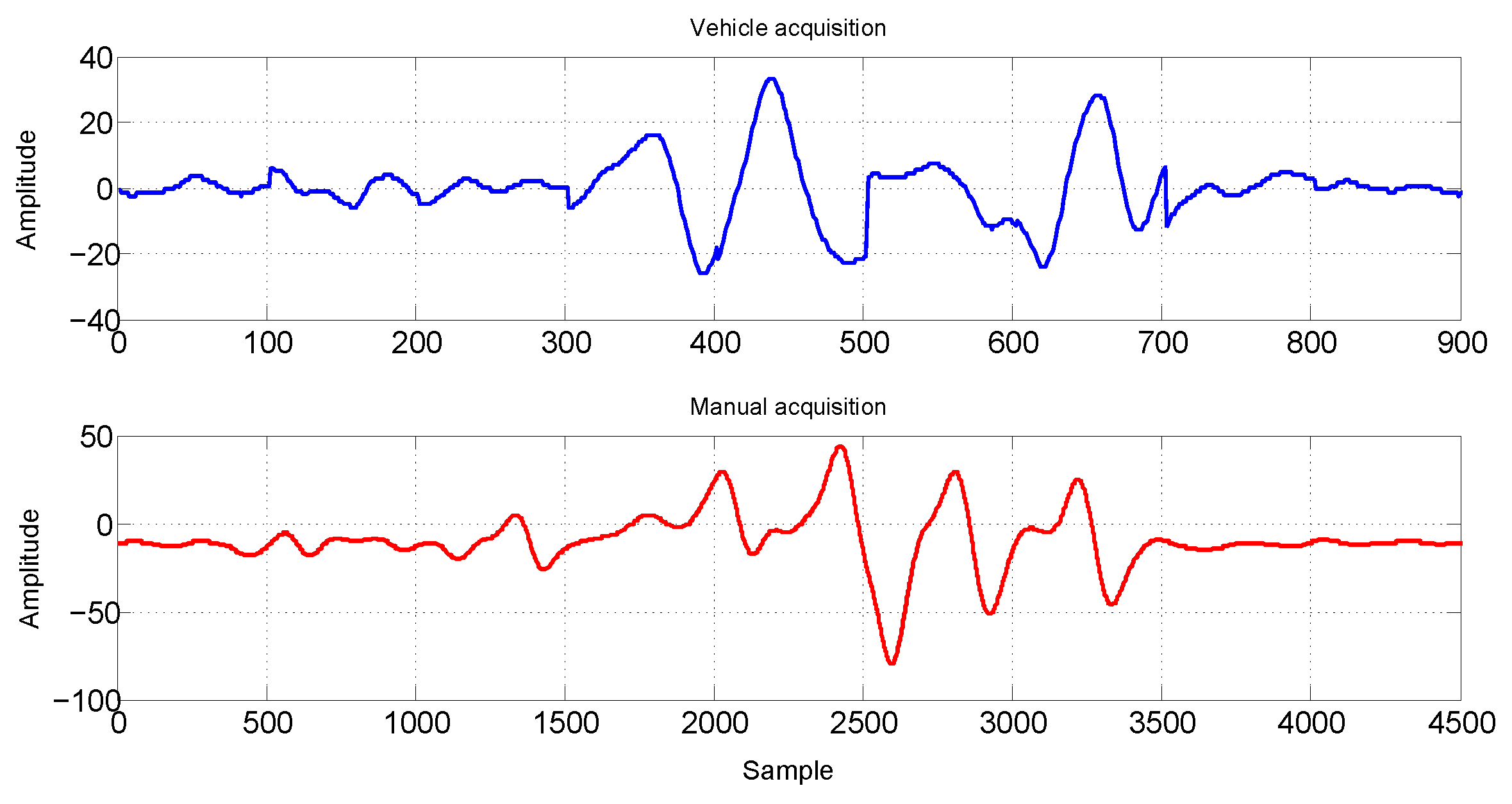 Sensors 21 07937 g007