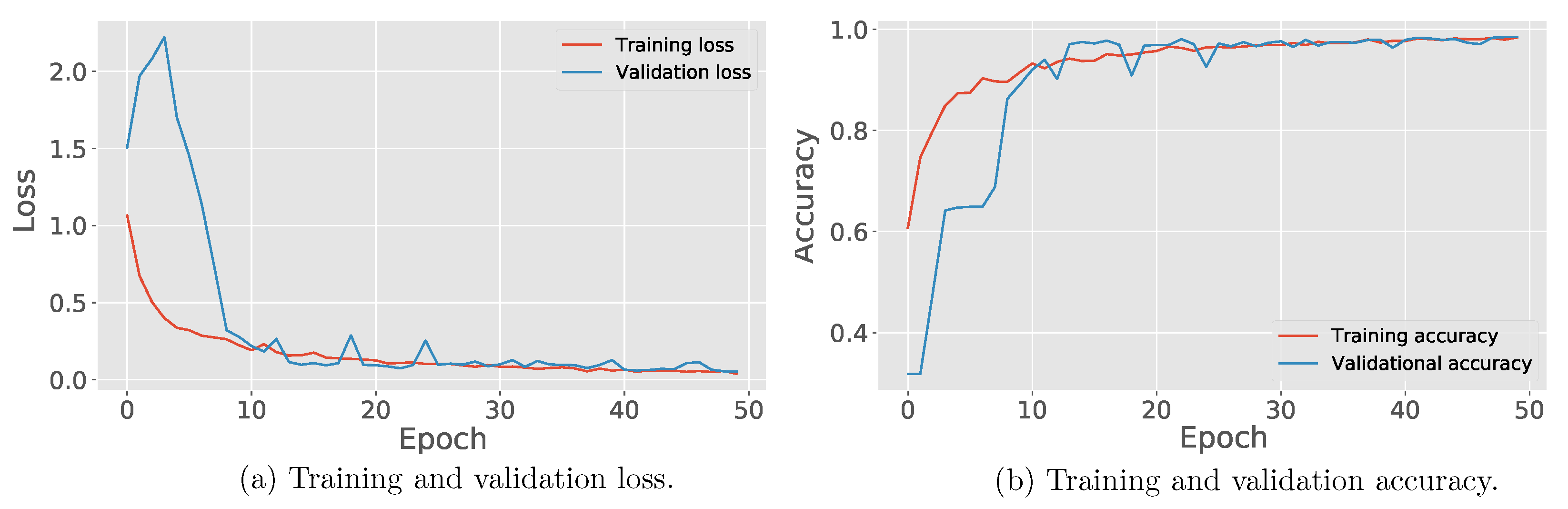 Sensors 21 07937 g013