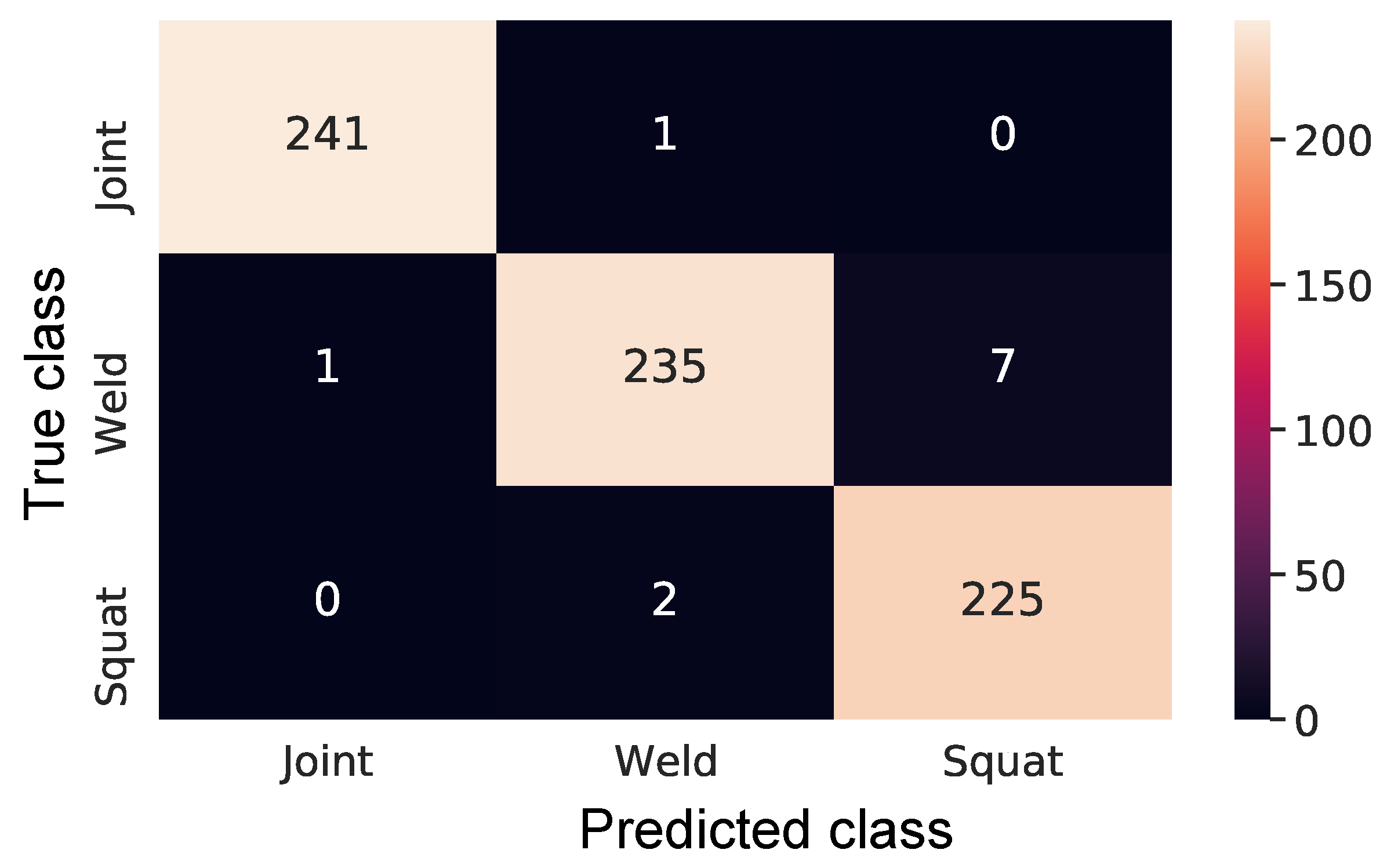 Sensors 21 07937 g014