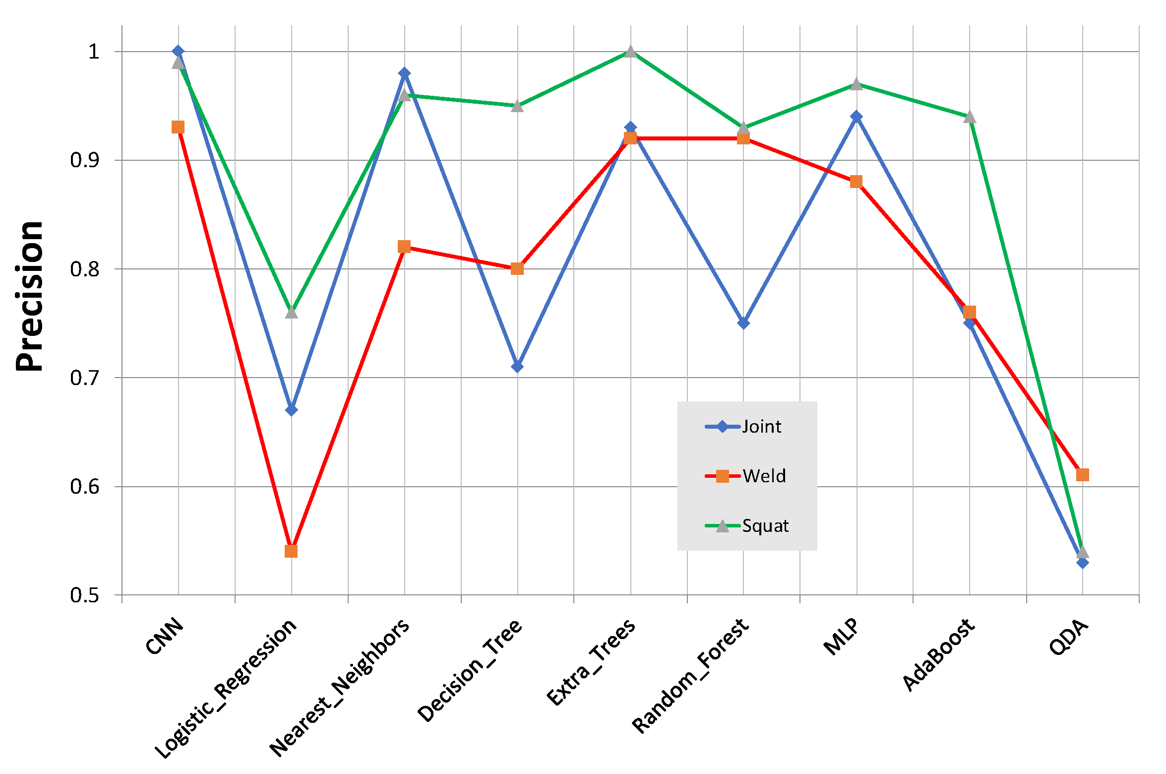 Sensors 21 07937 g016