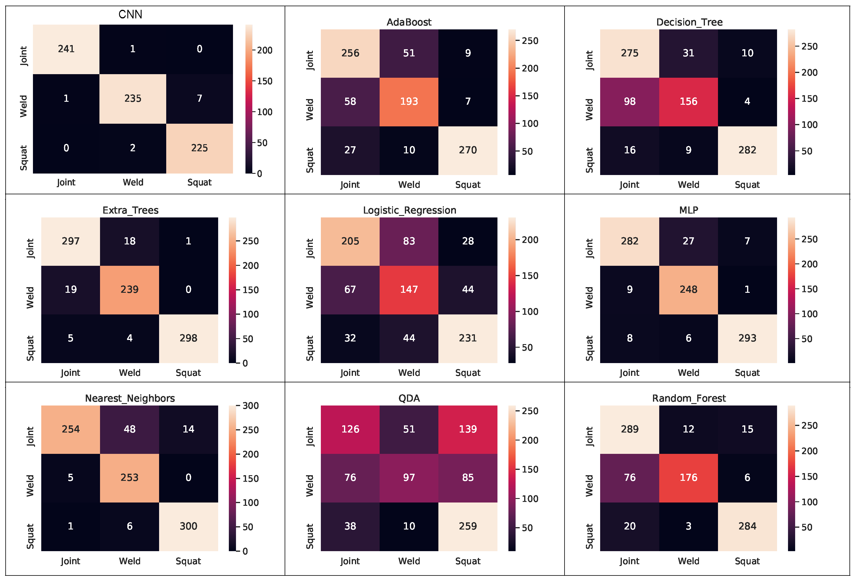 Sensors 21 07937 g017