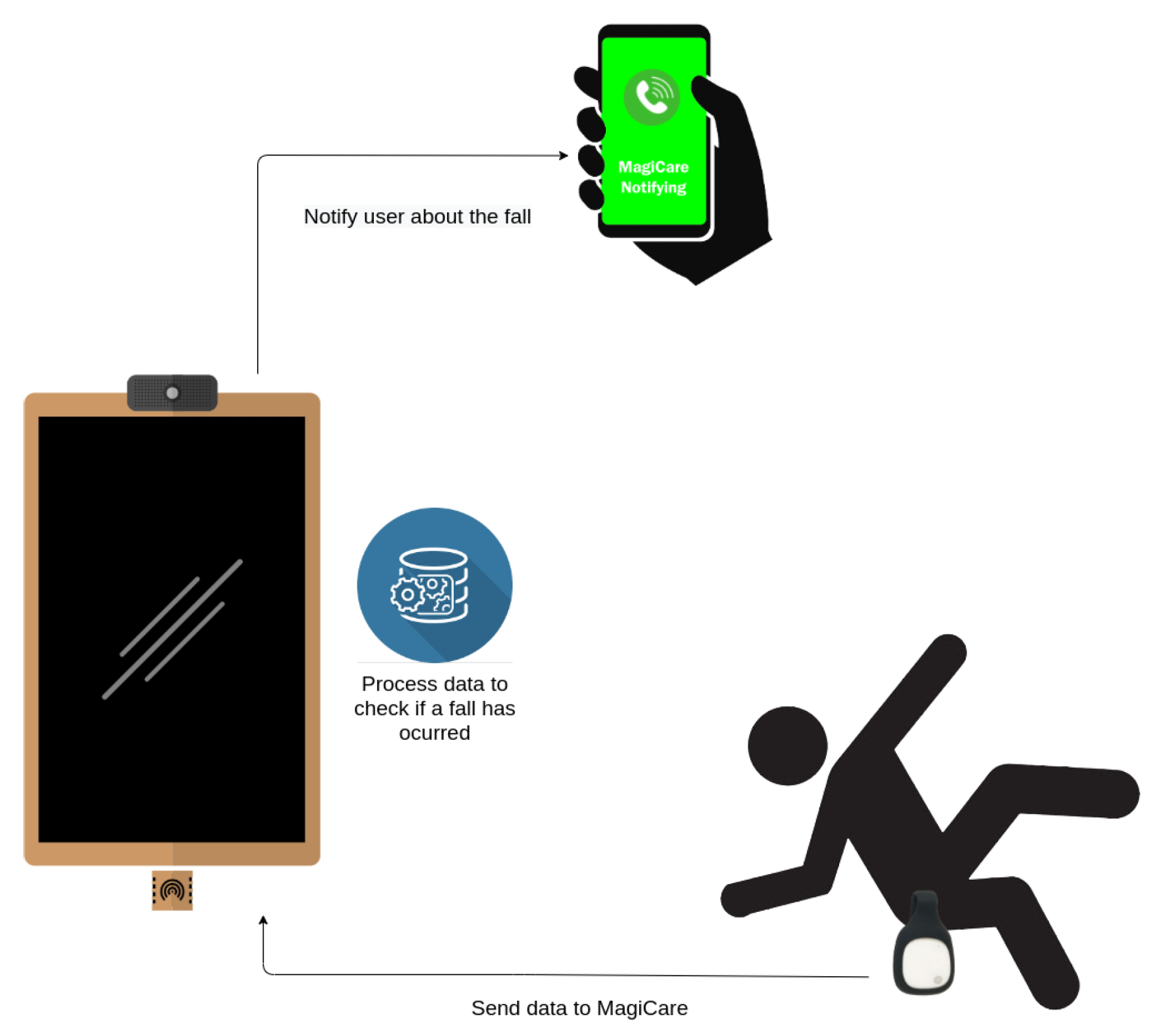 Sensors 21 07938 g009