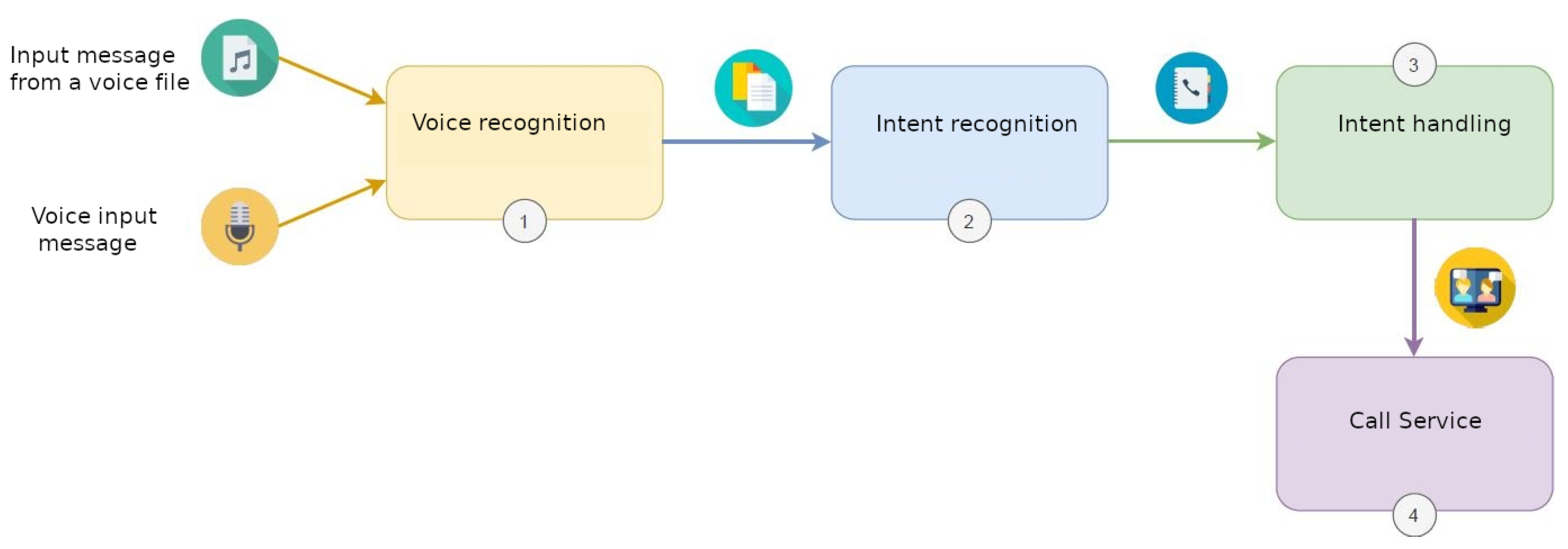 Sensors 21 07938 g015