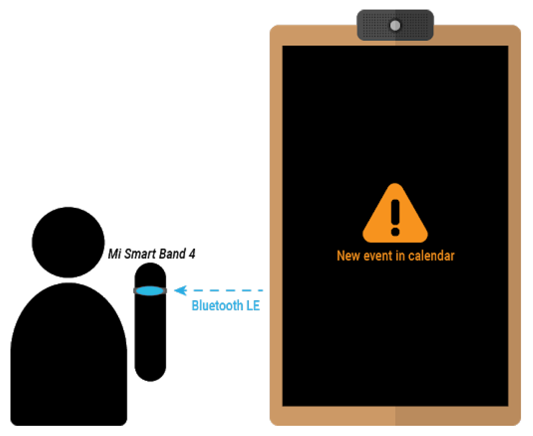 Sensors 21 07938 g016