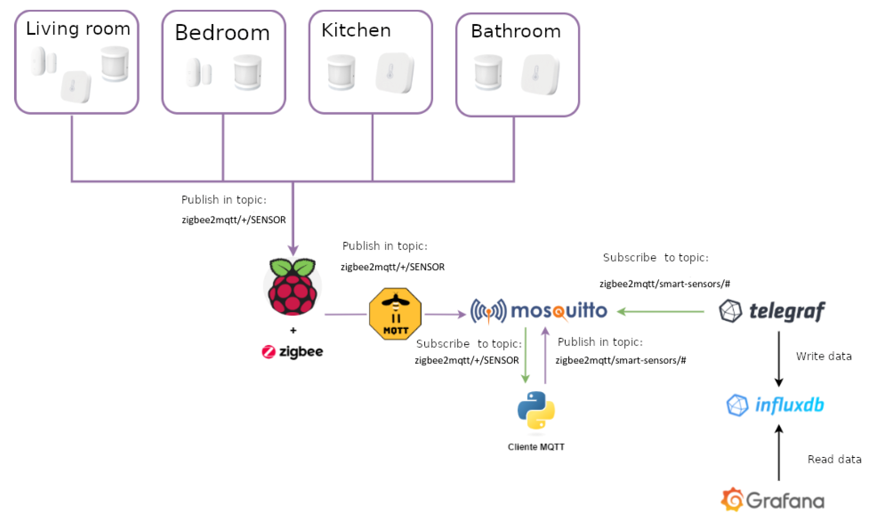 Sensors 21 07938 g018