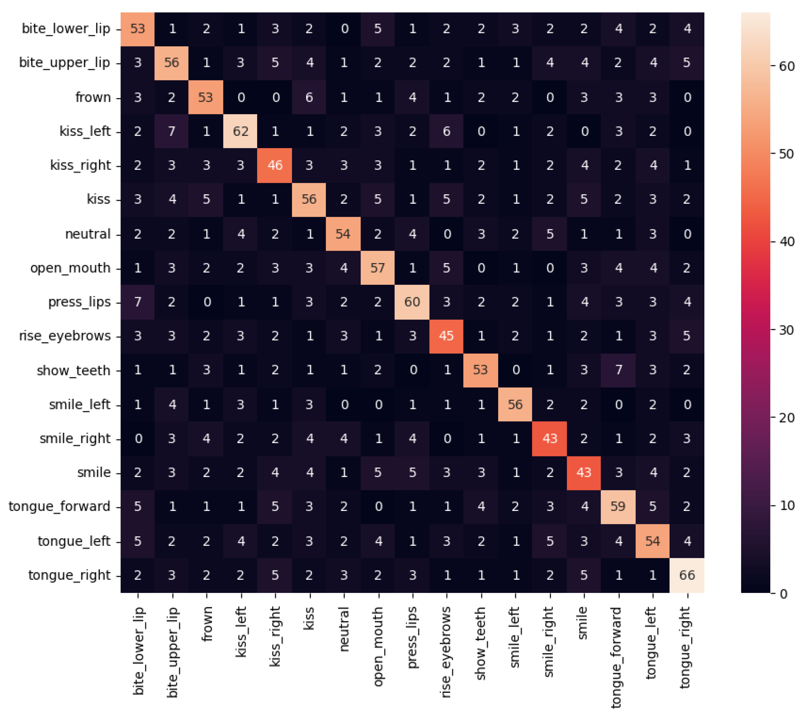 Sensors 21 07938 g029