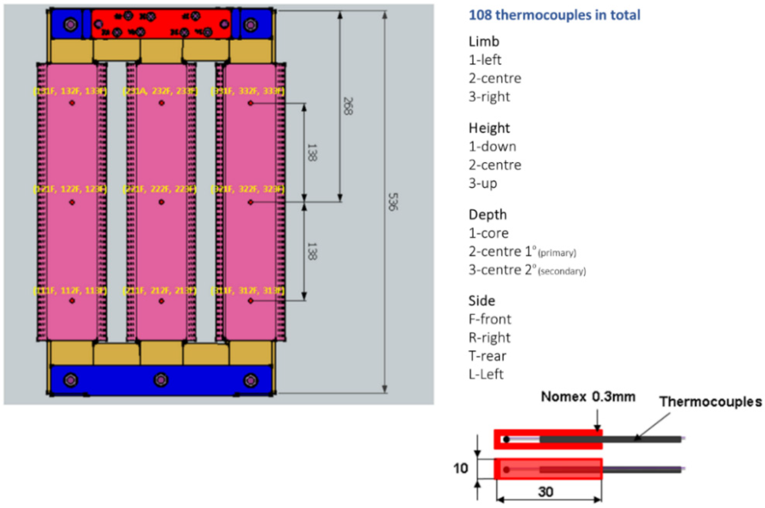Sensors 21 07939 g002