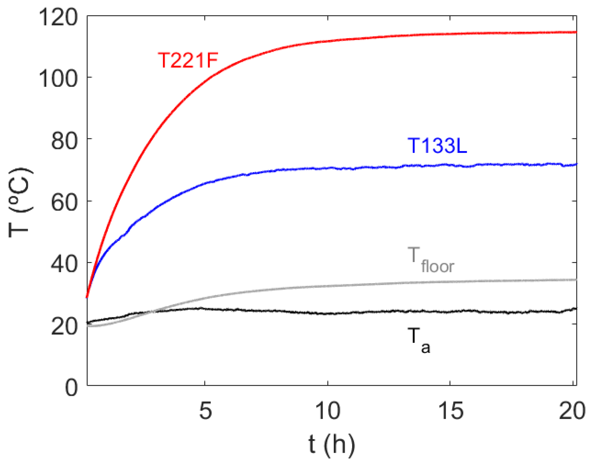 Sensors 21 07939 g008