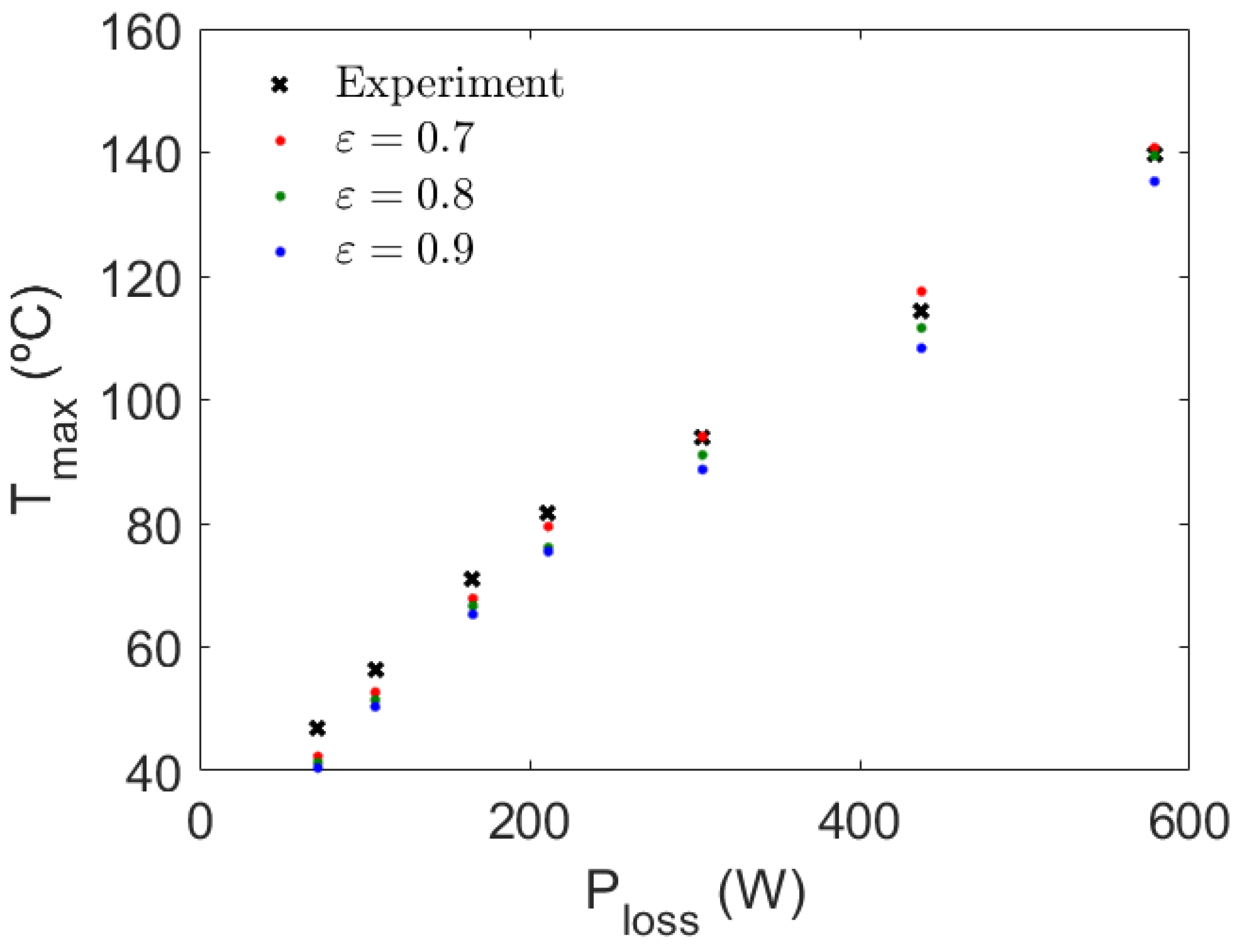 Sensors 21 07939 g010