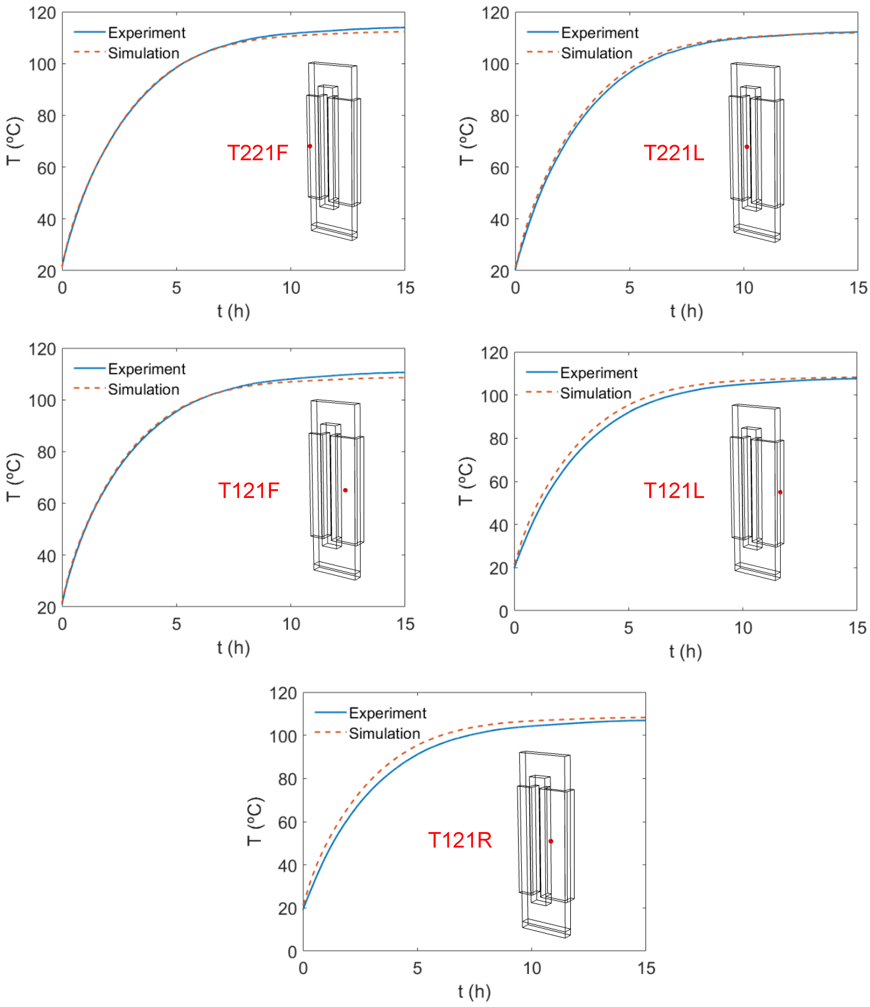 Sensors 21 07939 g012