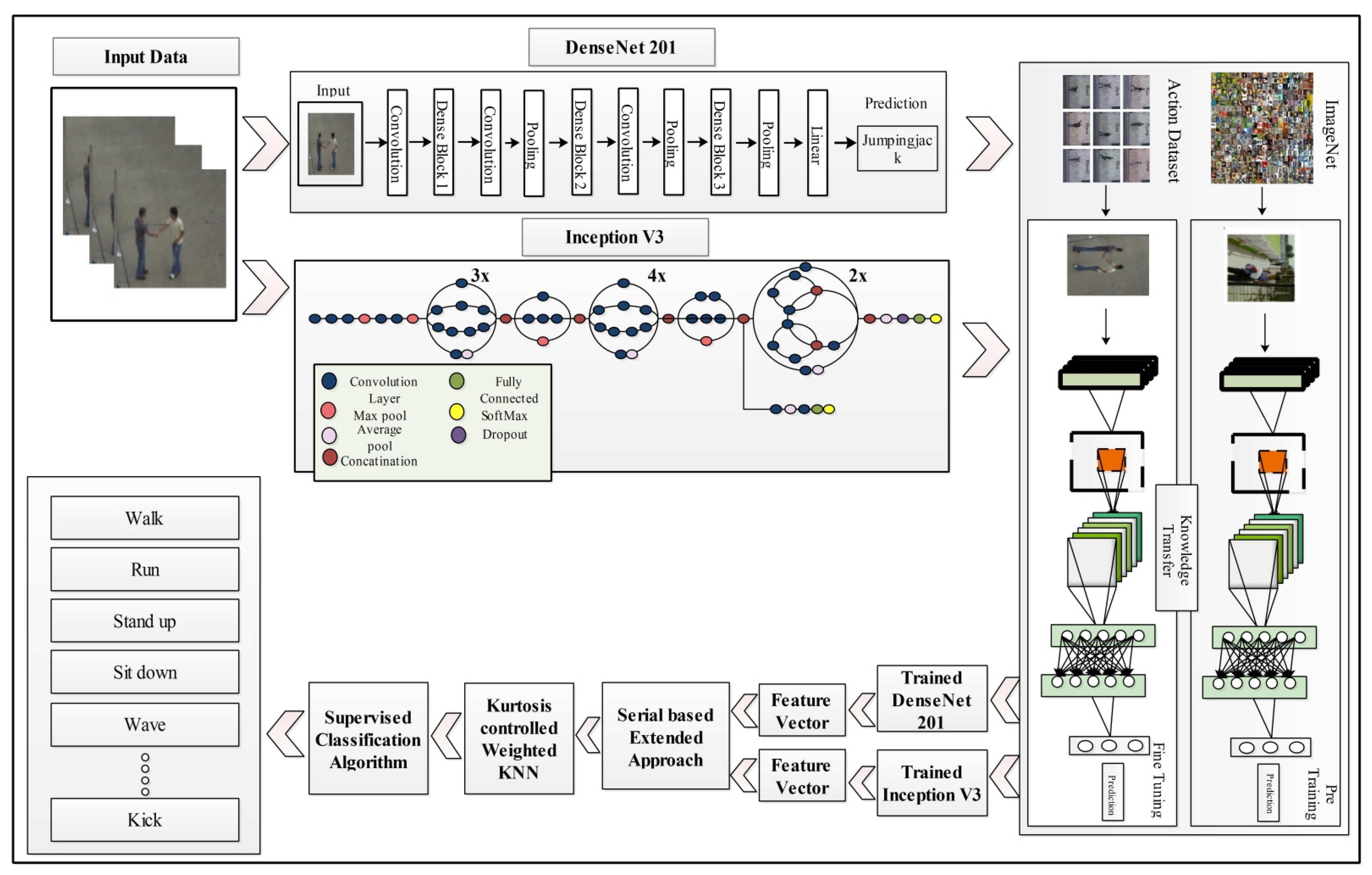 Sensors 21 07941 g001