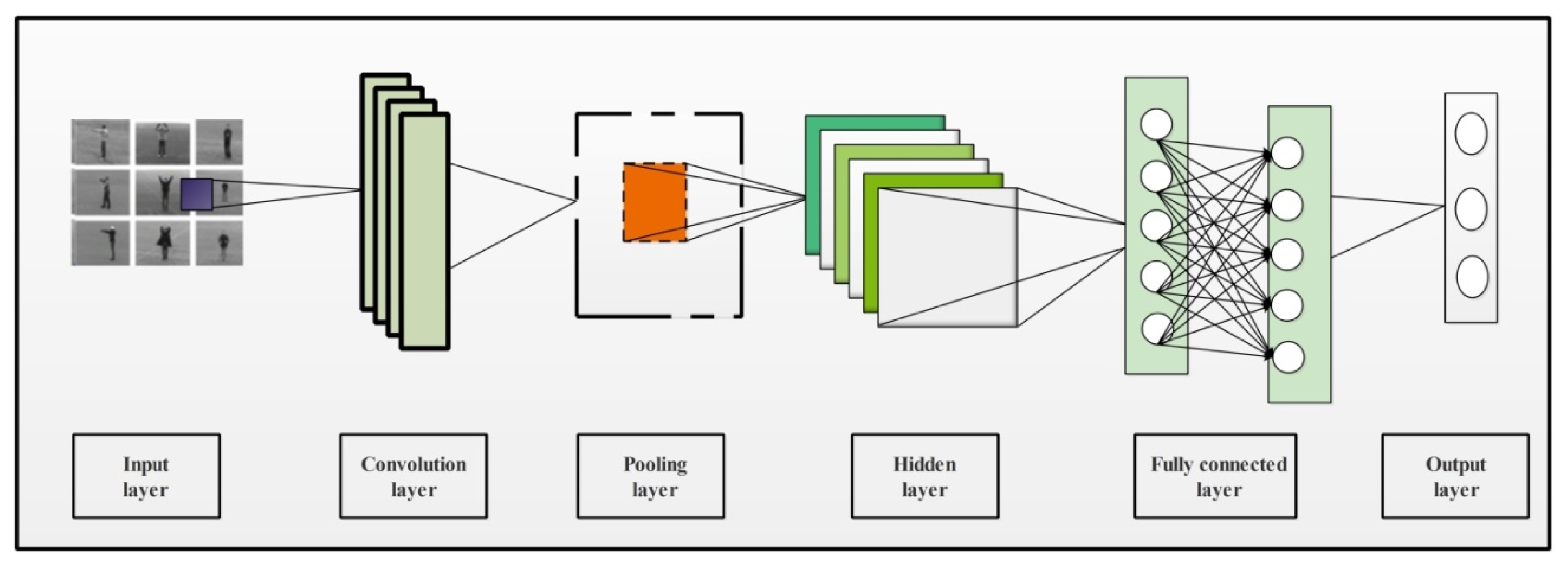 Sensors 21 07941 g002