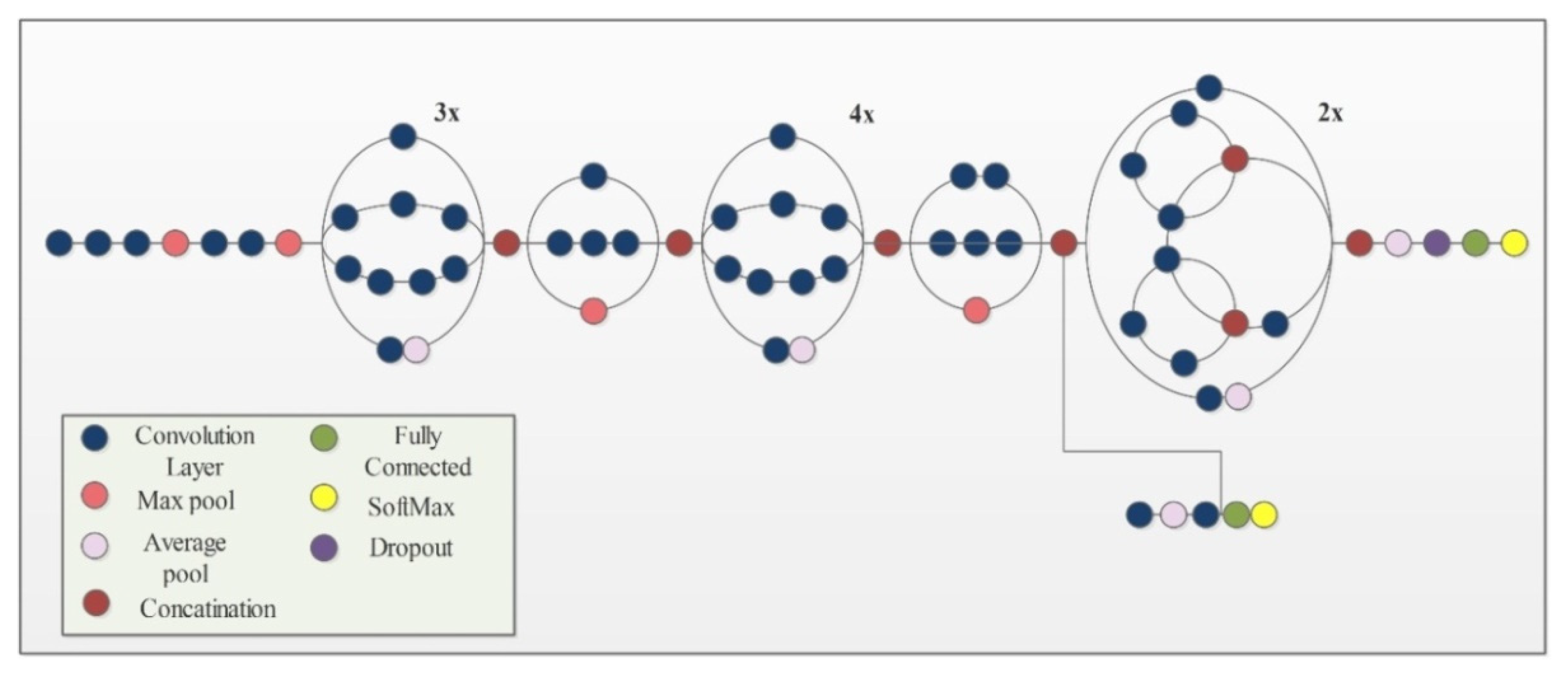 Sensors 21 07941 g004