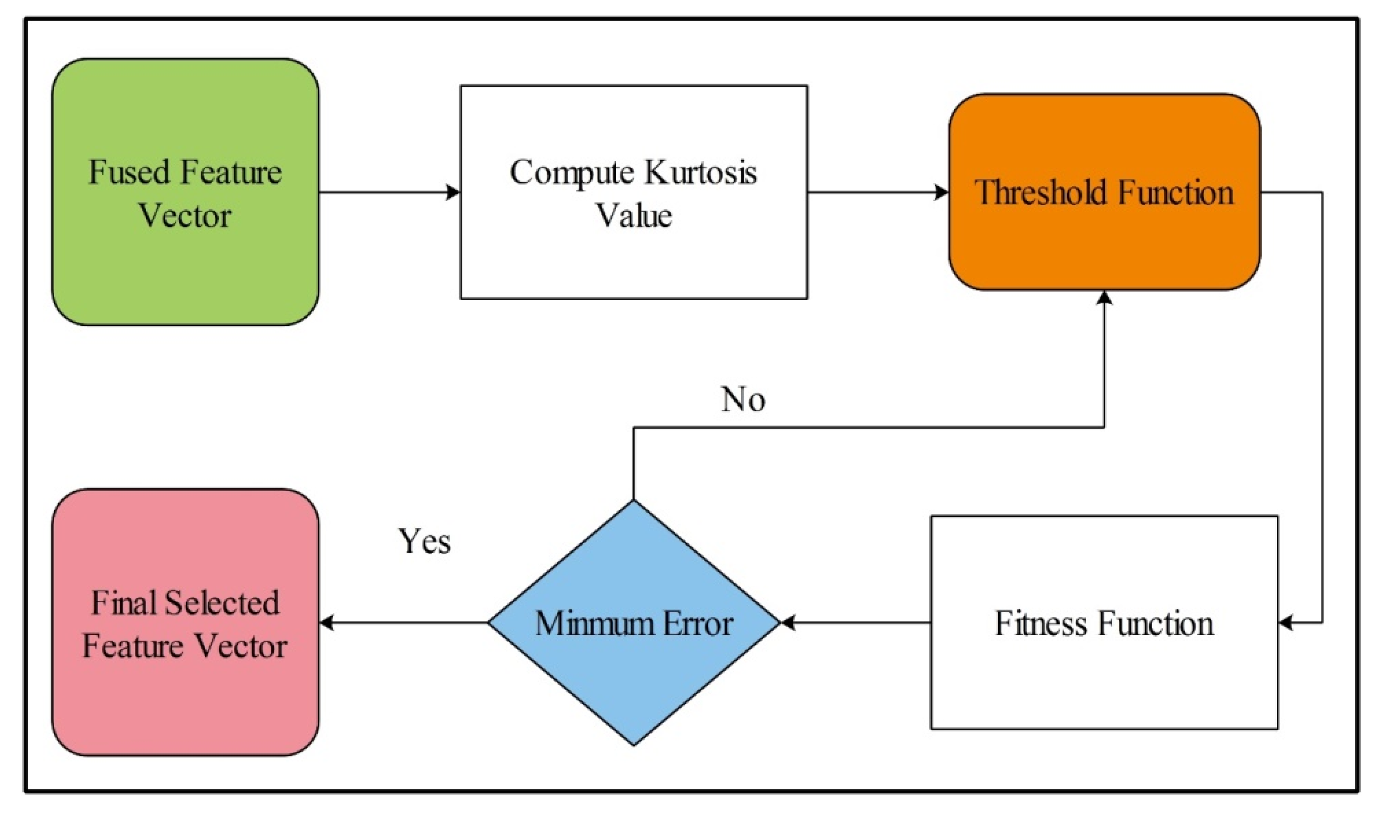 Sensors 21 07941 g007