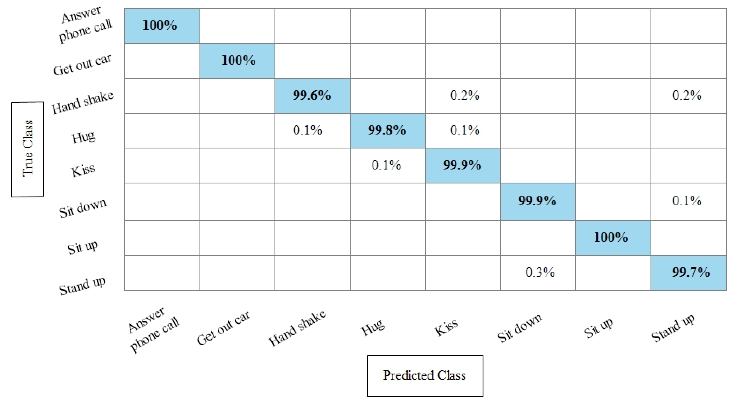 Sensors 21 07941 g009
