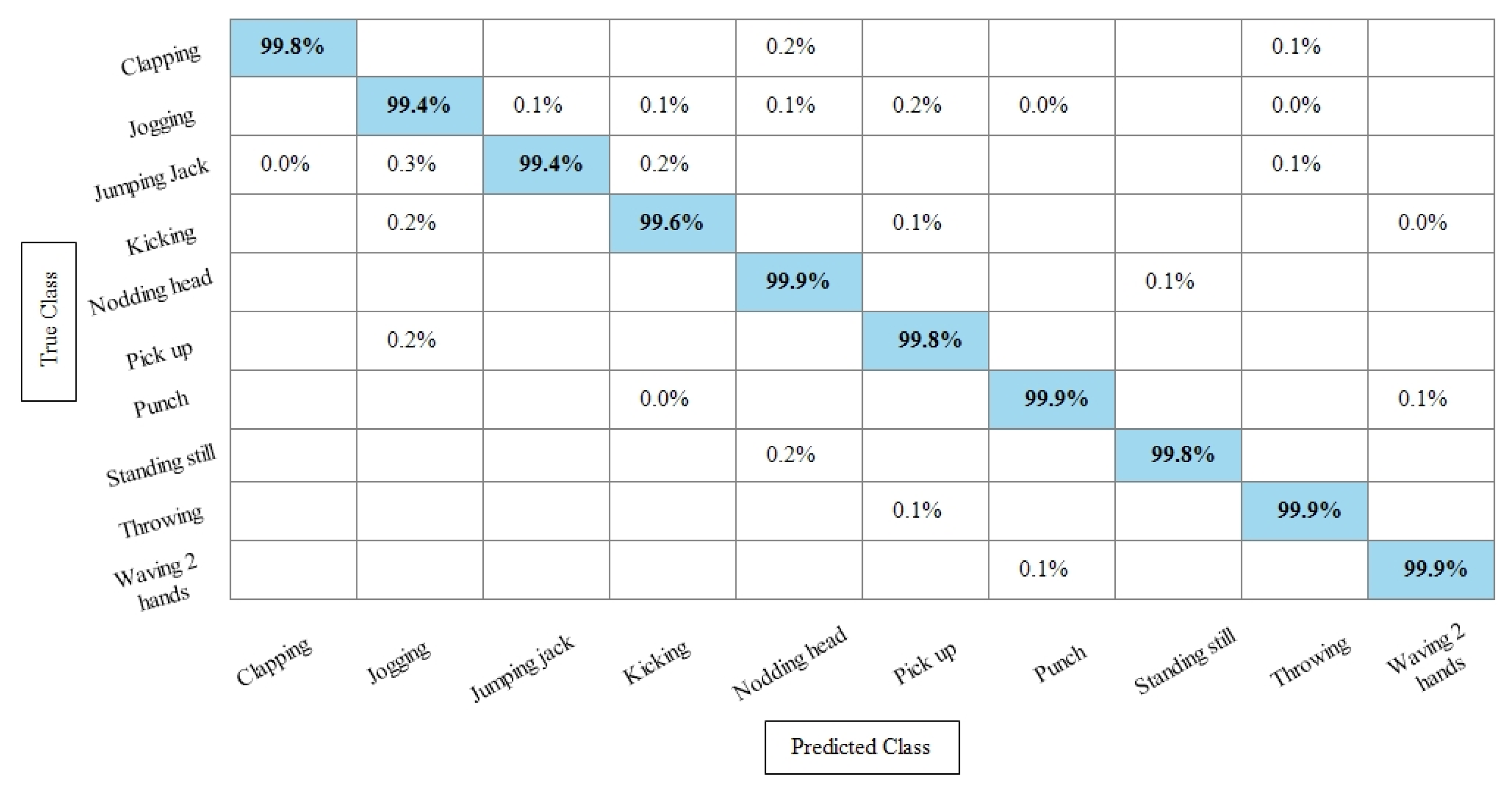 Sensors 21 07941 g010
