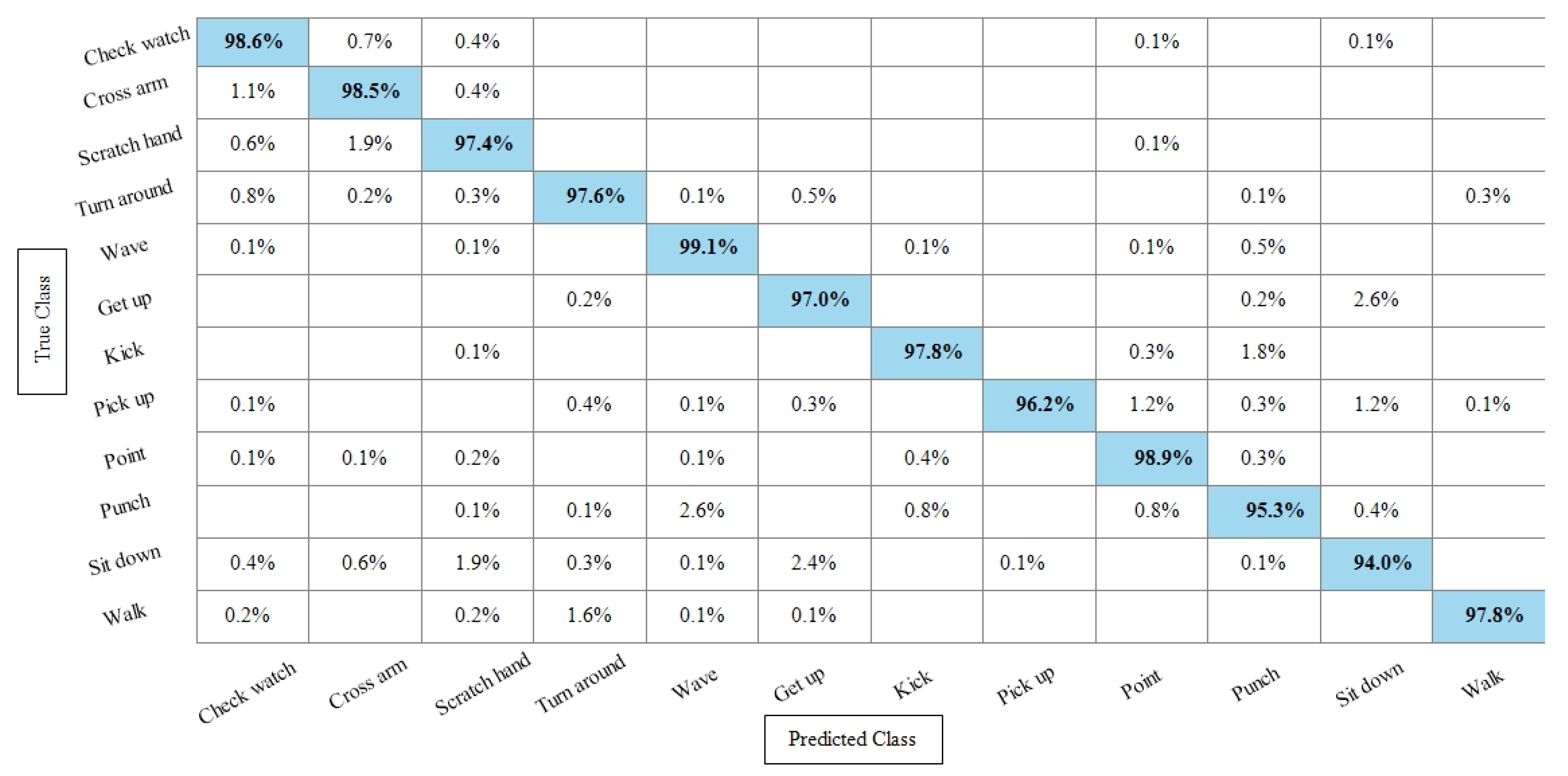 Sensors 21 07941 g011