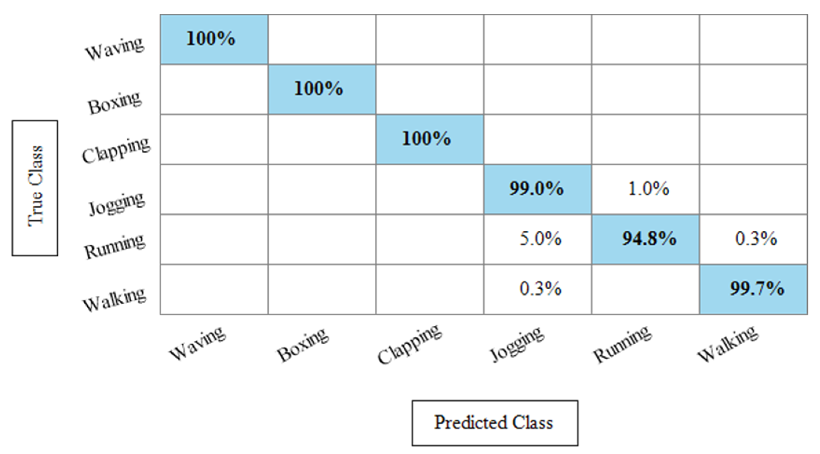Sensors 21 07941 g012