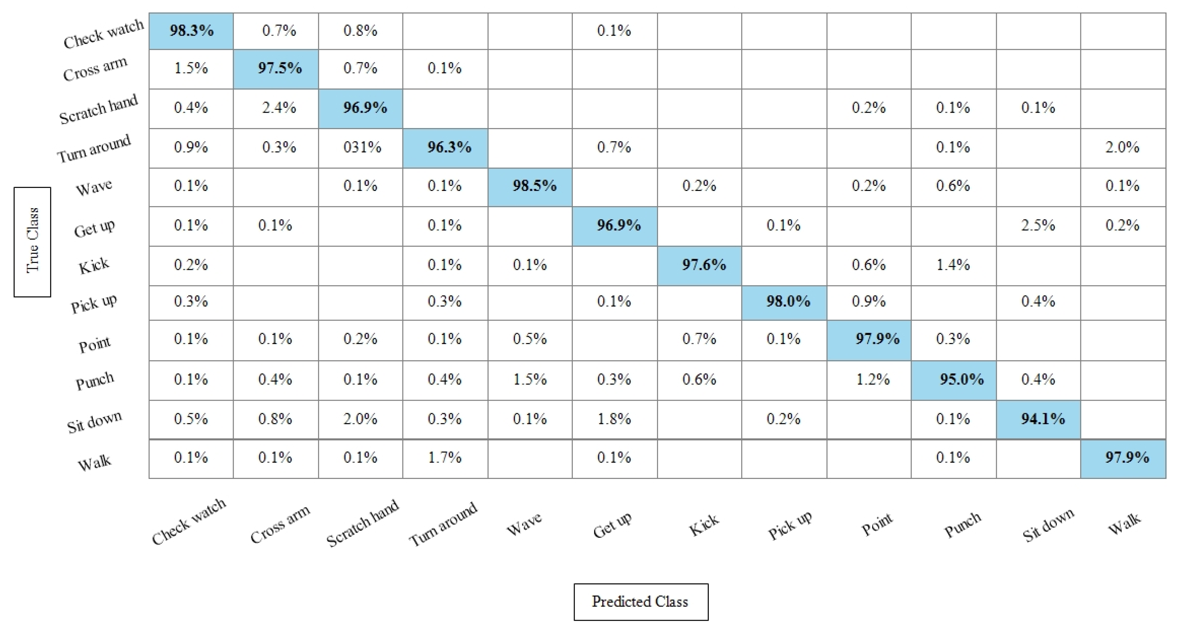 Sensors 21 07941 g015